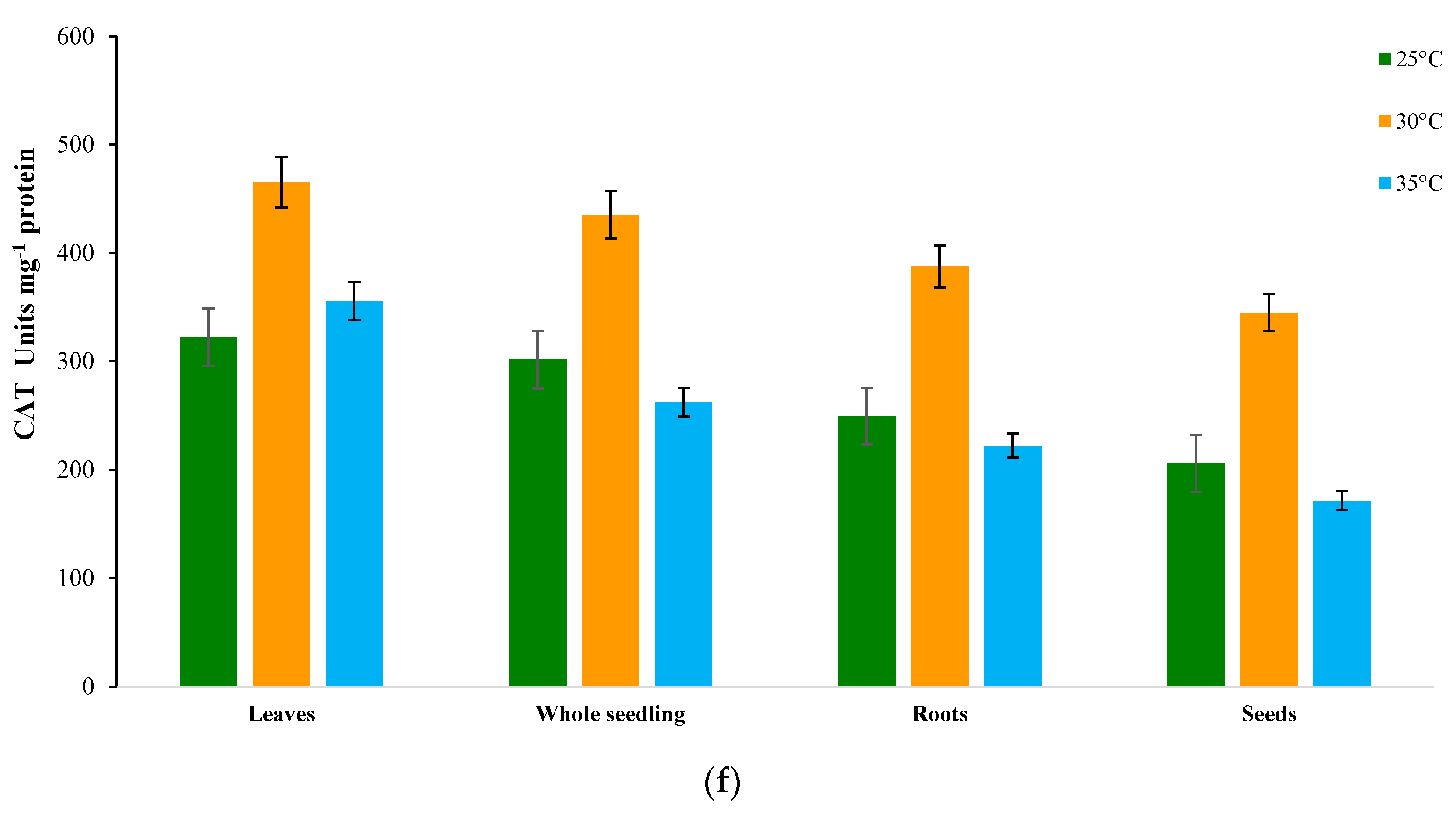 Plants 12 03010 g003c Plants 12 03010 g003c