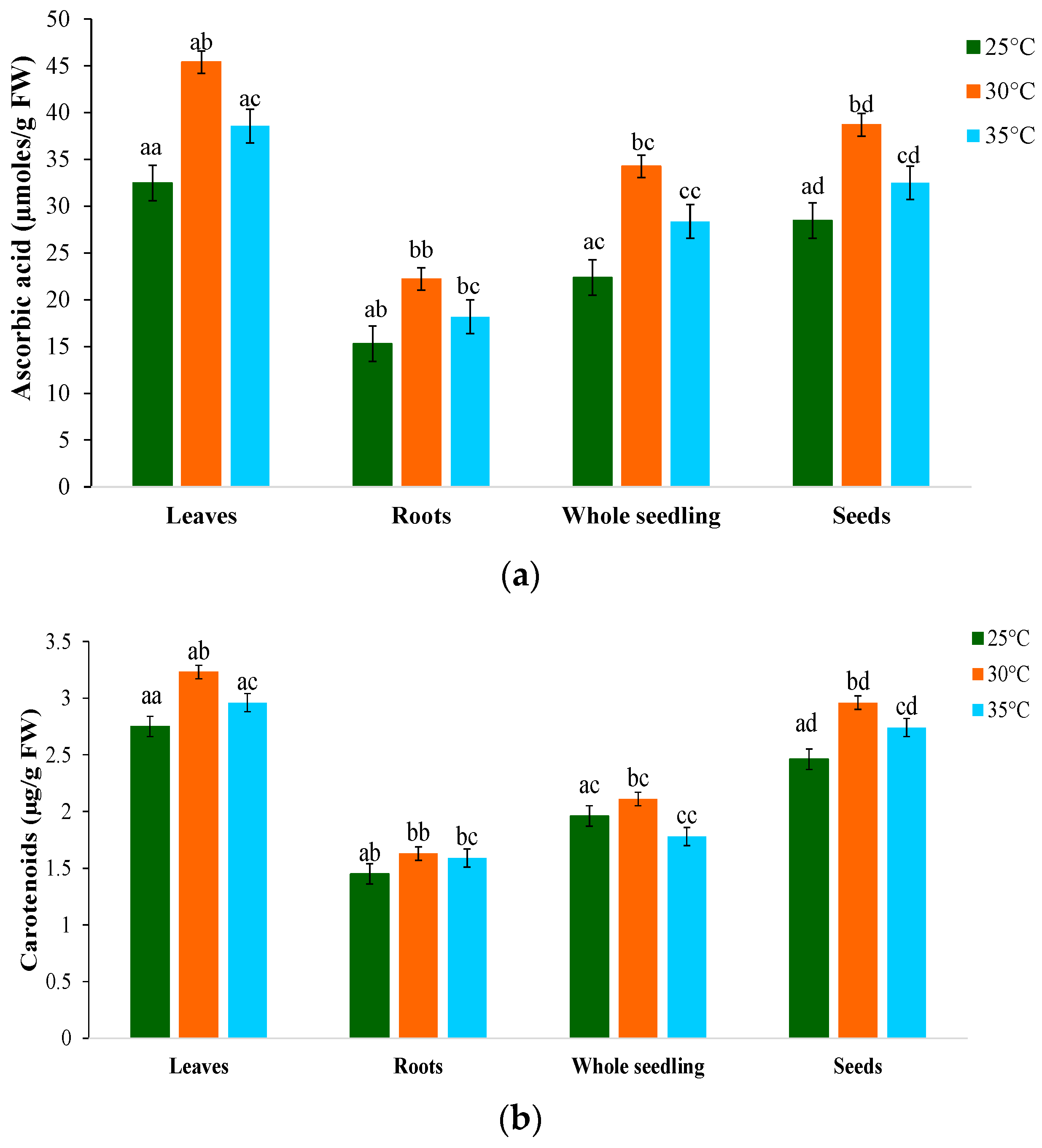 Plants 12 03010 g004 Plants 12 03010 g004