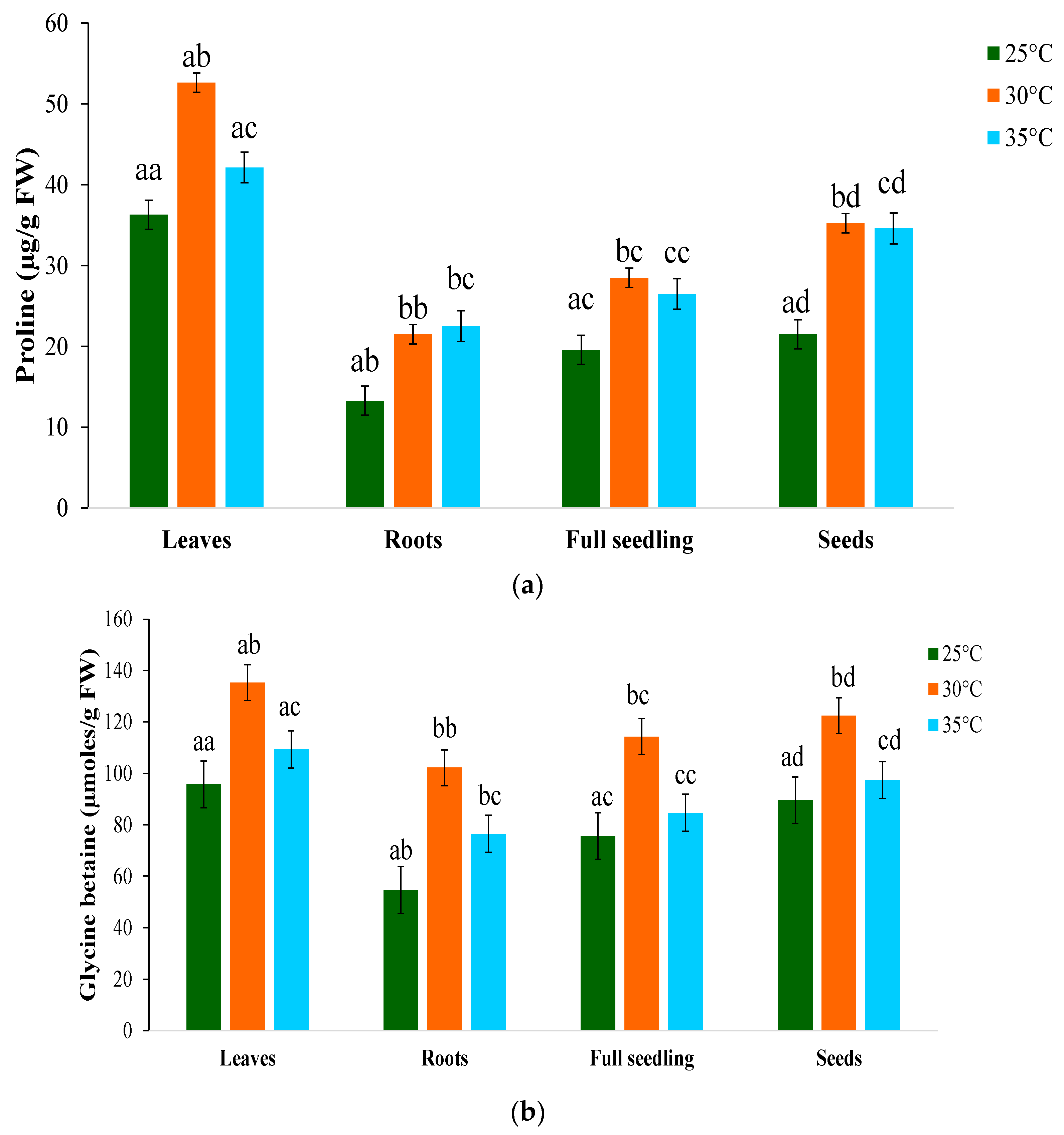 Plants 12 03010 g005 Plants 12 03010 g005
