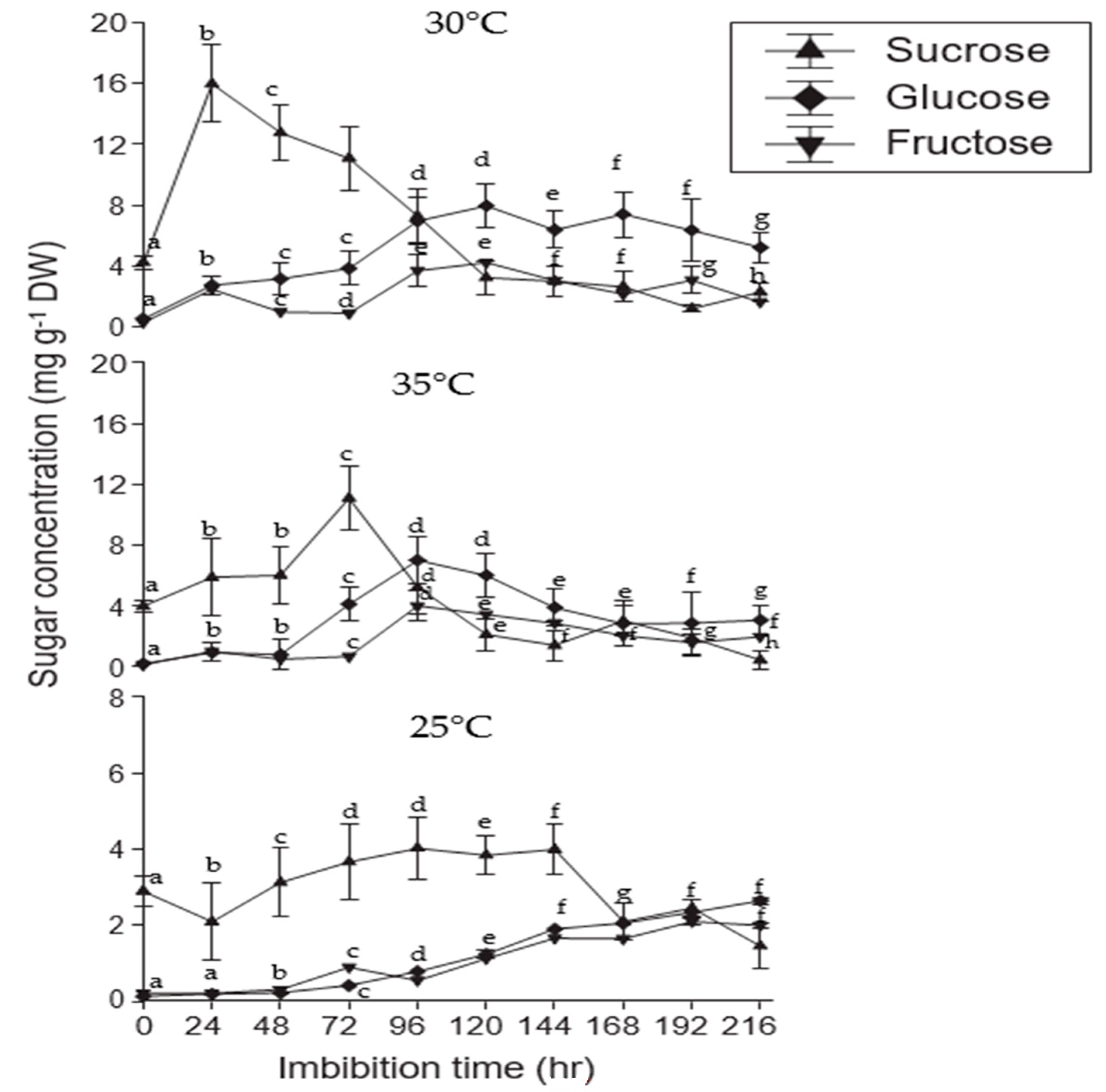 Plants 12 03010 g006 Plants 12 03010 g006