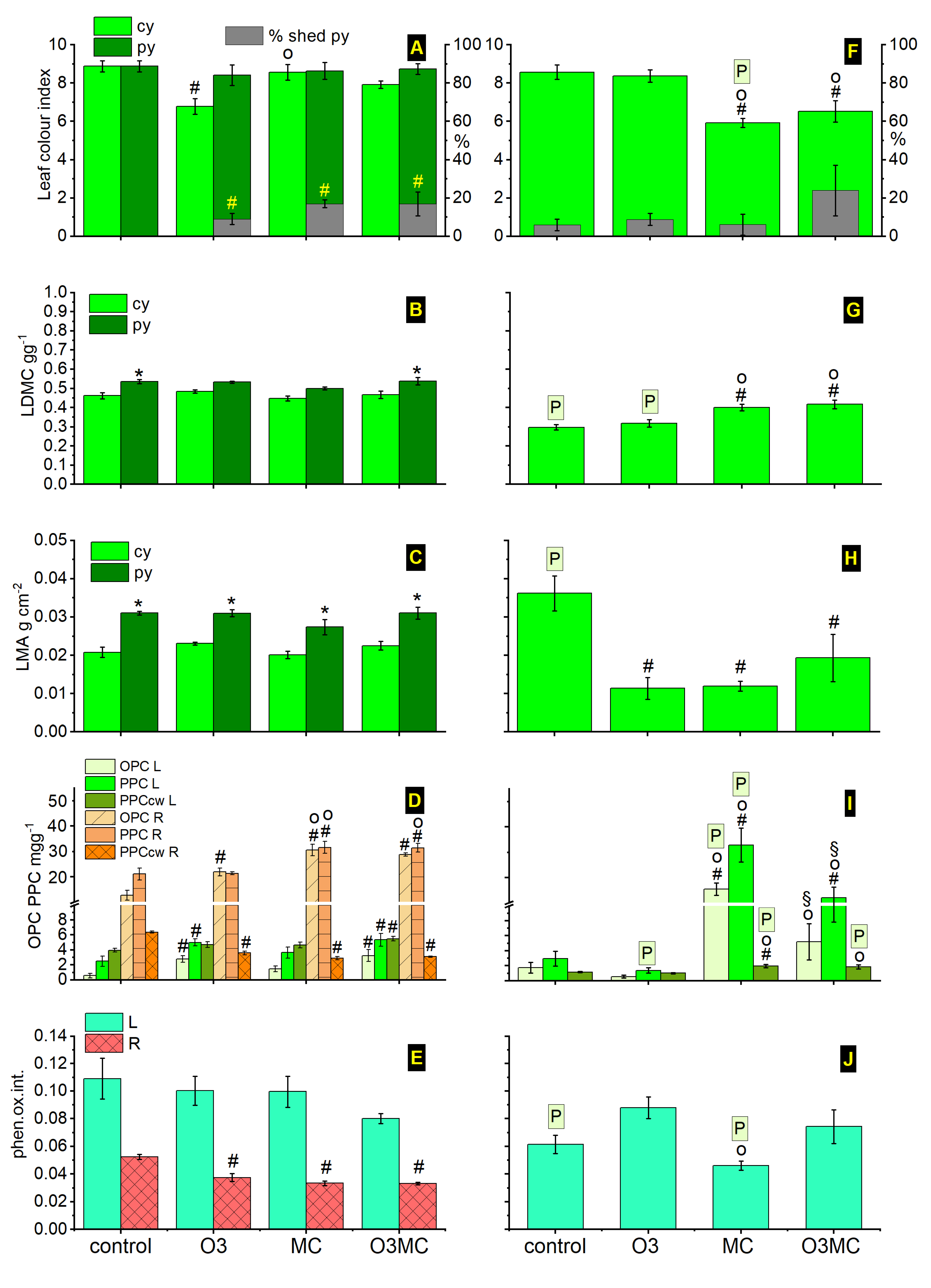 Plants 12 03011 g002 Plants 12 03011 g002