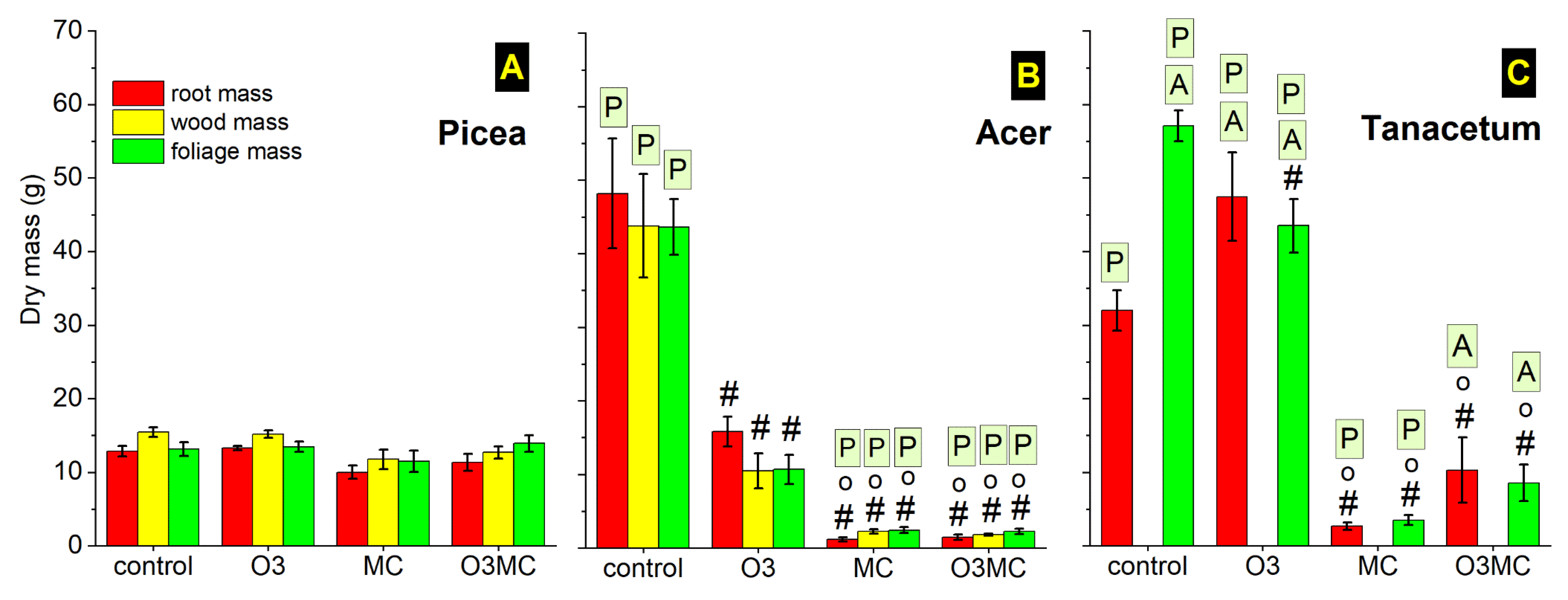 Plants 12 03011 g006 Plants 12 03011 g006