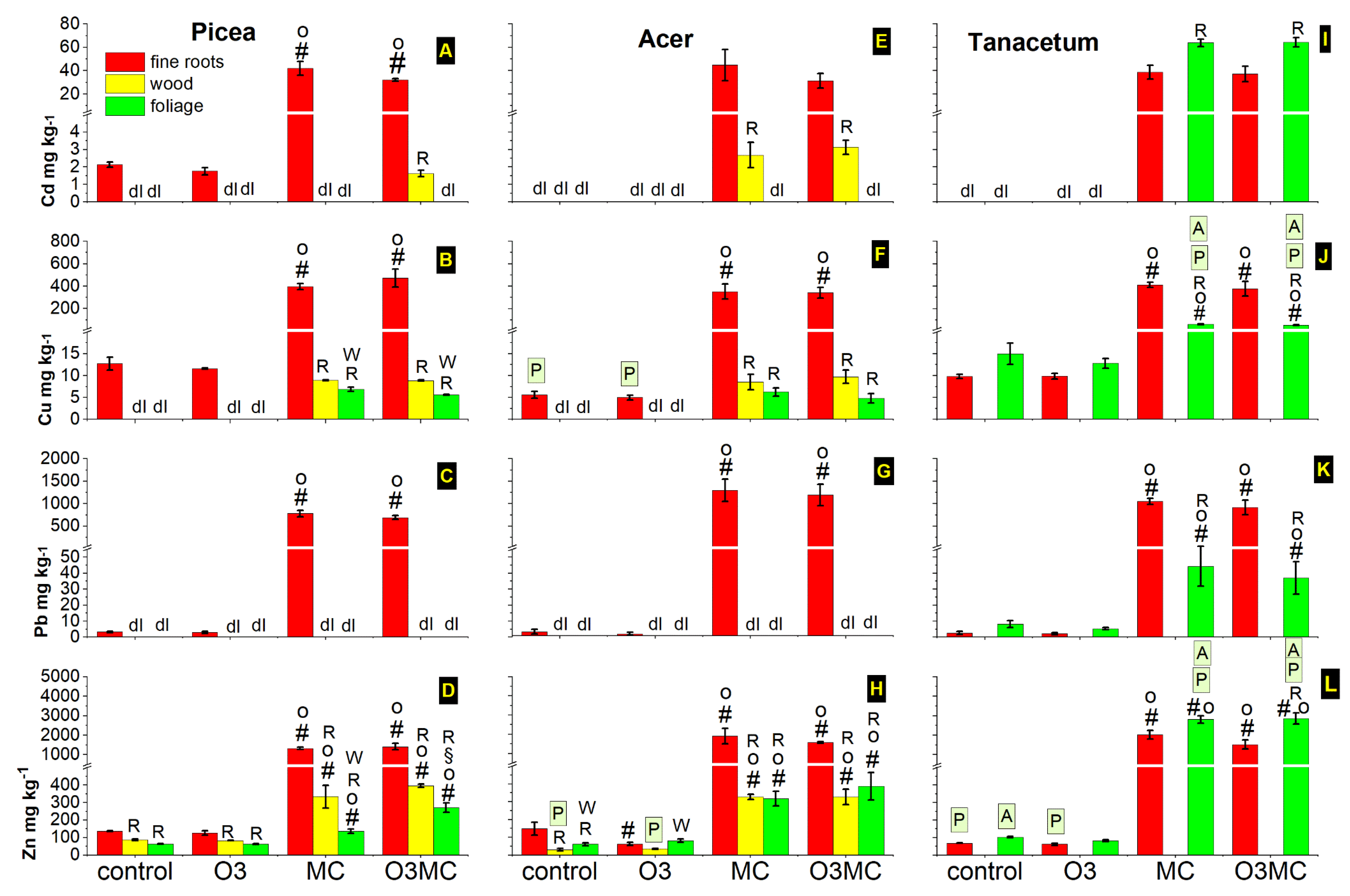 Plants 12 03011 g007 Plants 12 03011 g007