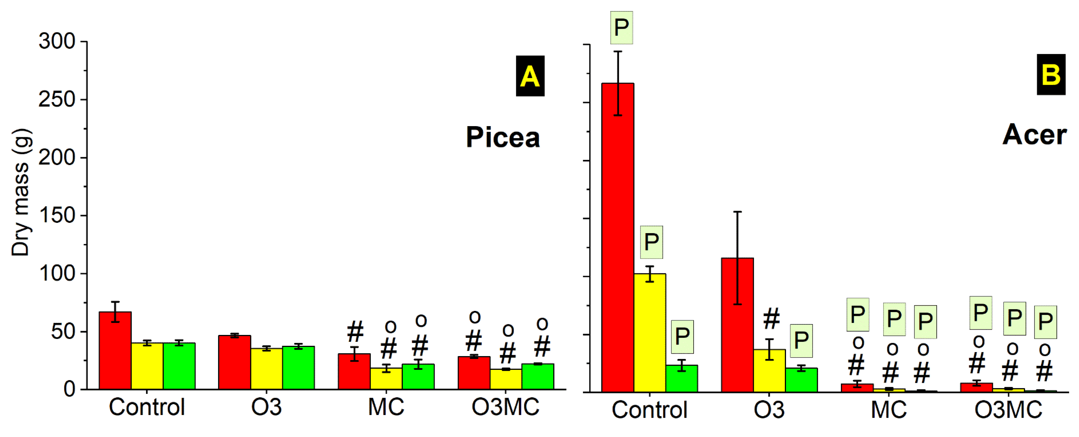 Plants 12 03011 g0a3 Plants 12 03011 g0a3