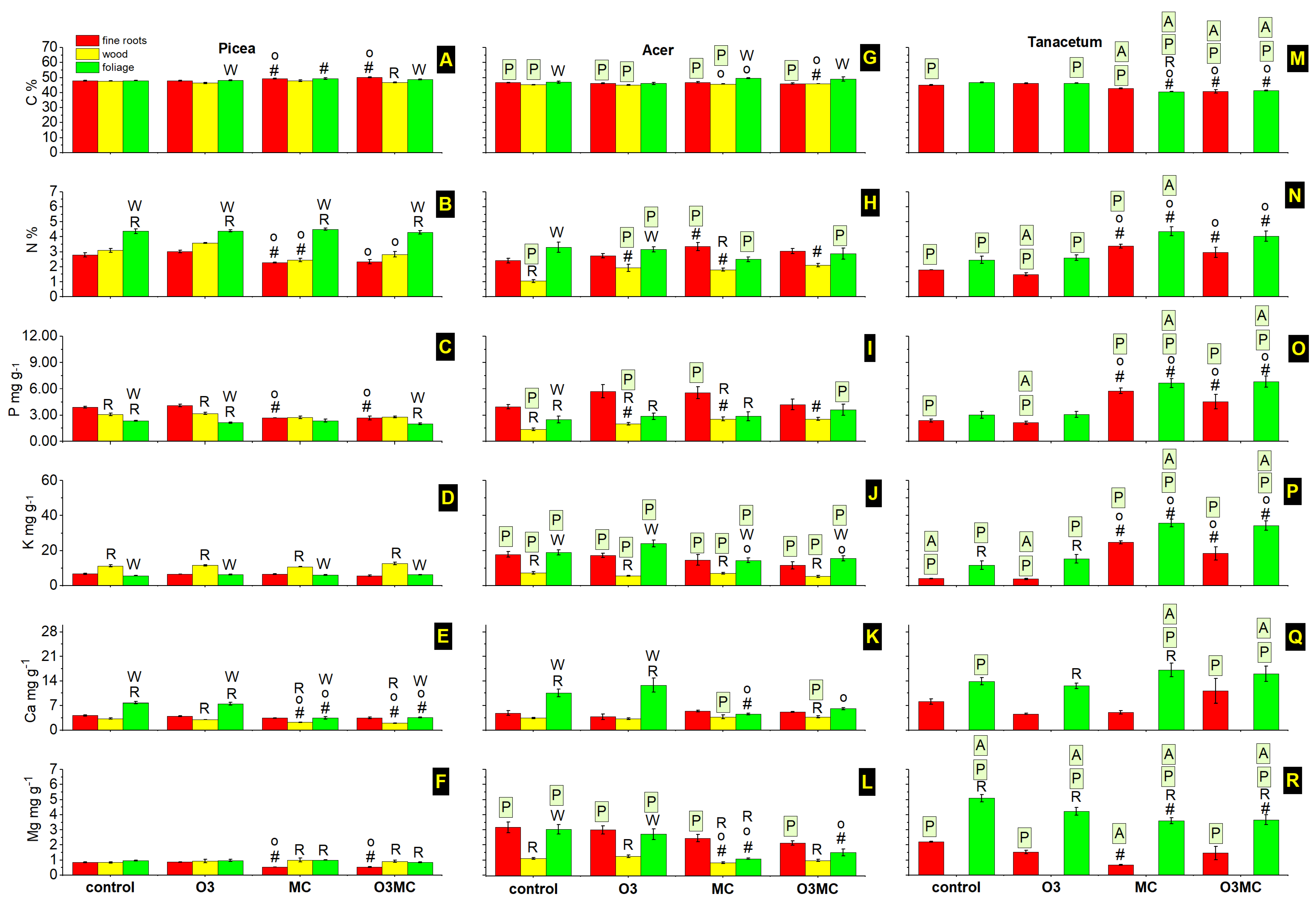 Plants 12 03011 g0a4 Plants 12 03011 g0a4