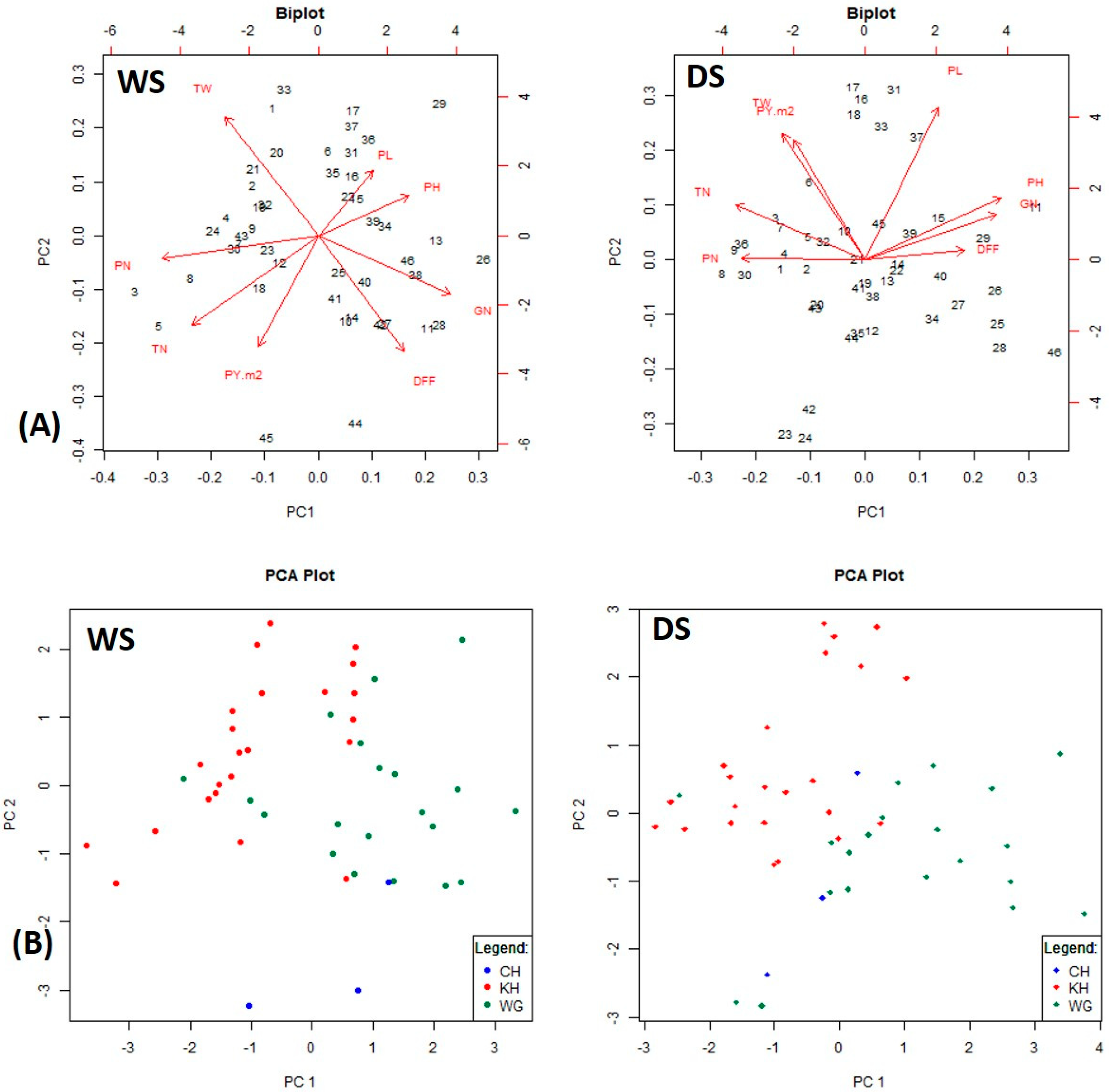 Plants 12 03012 g002 Plants 12 03012 g002