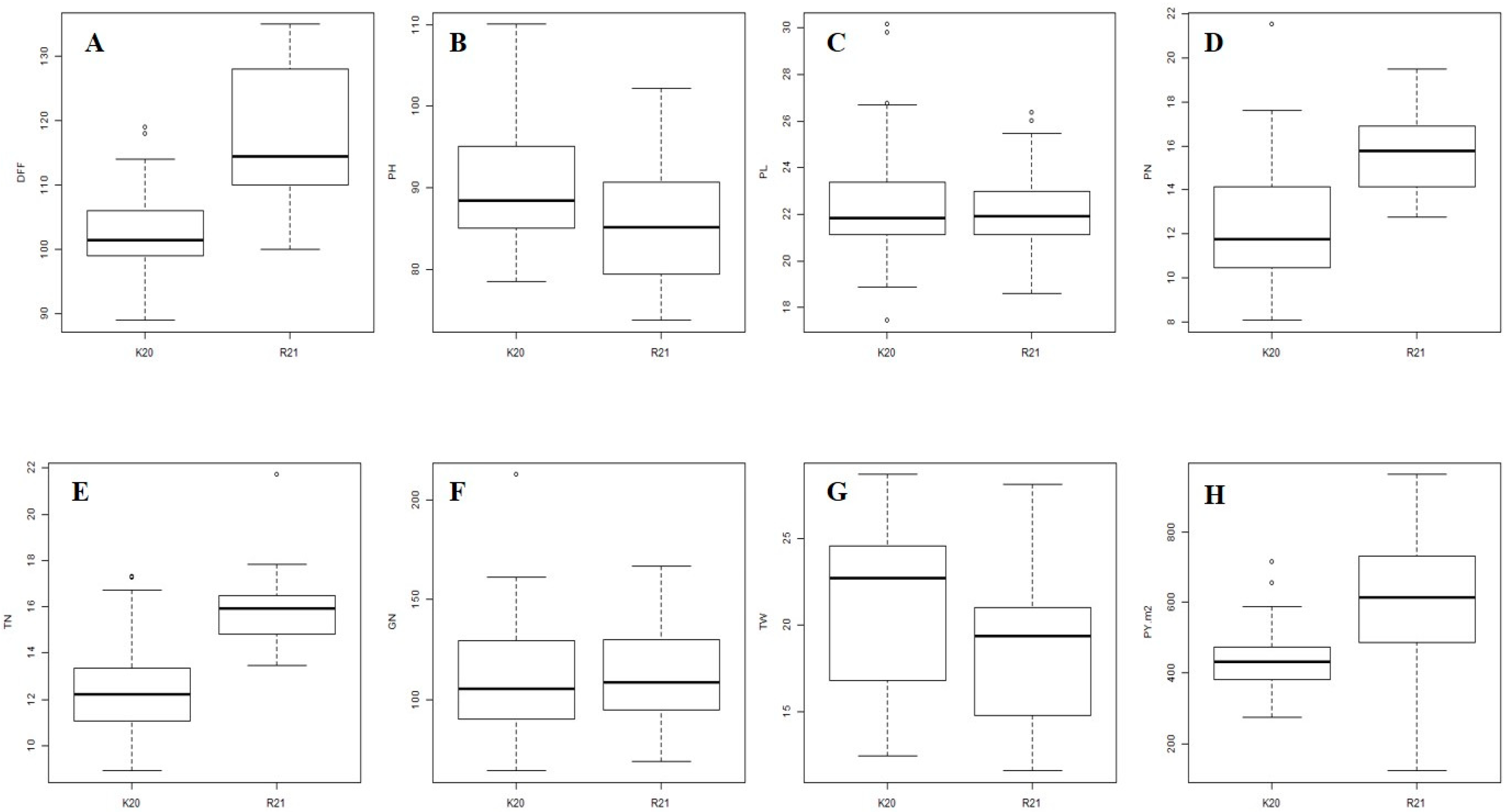 Plants 12 03012 g003 Plants 12 03012 g003