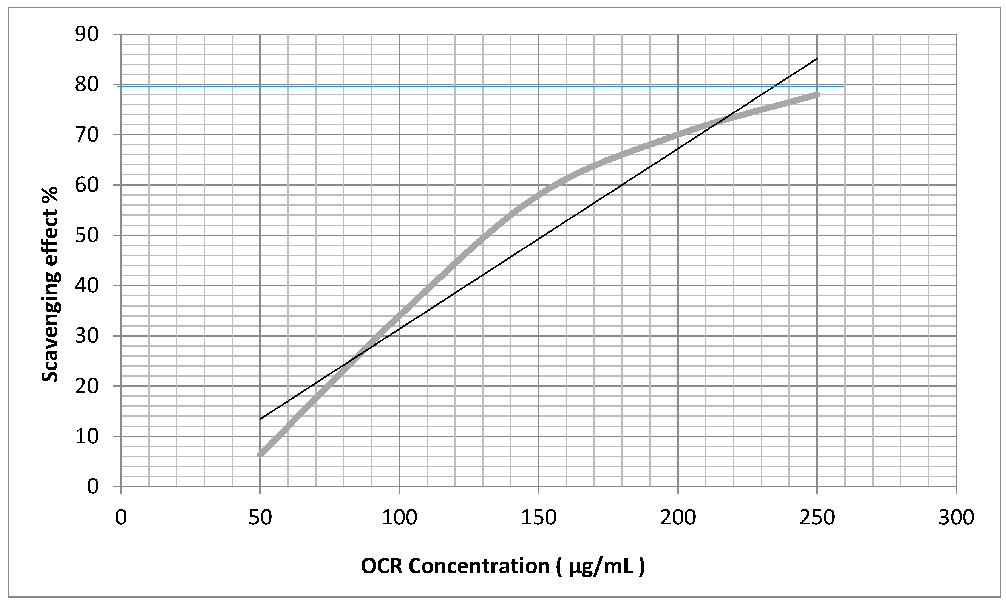 Plants 12 03013 g003 Plants 12 03013 g003