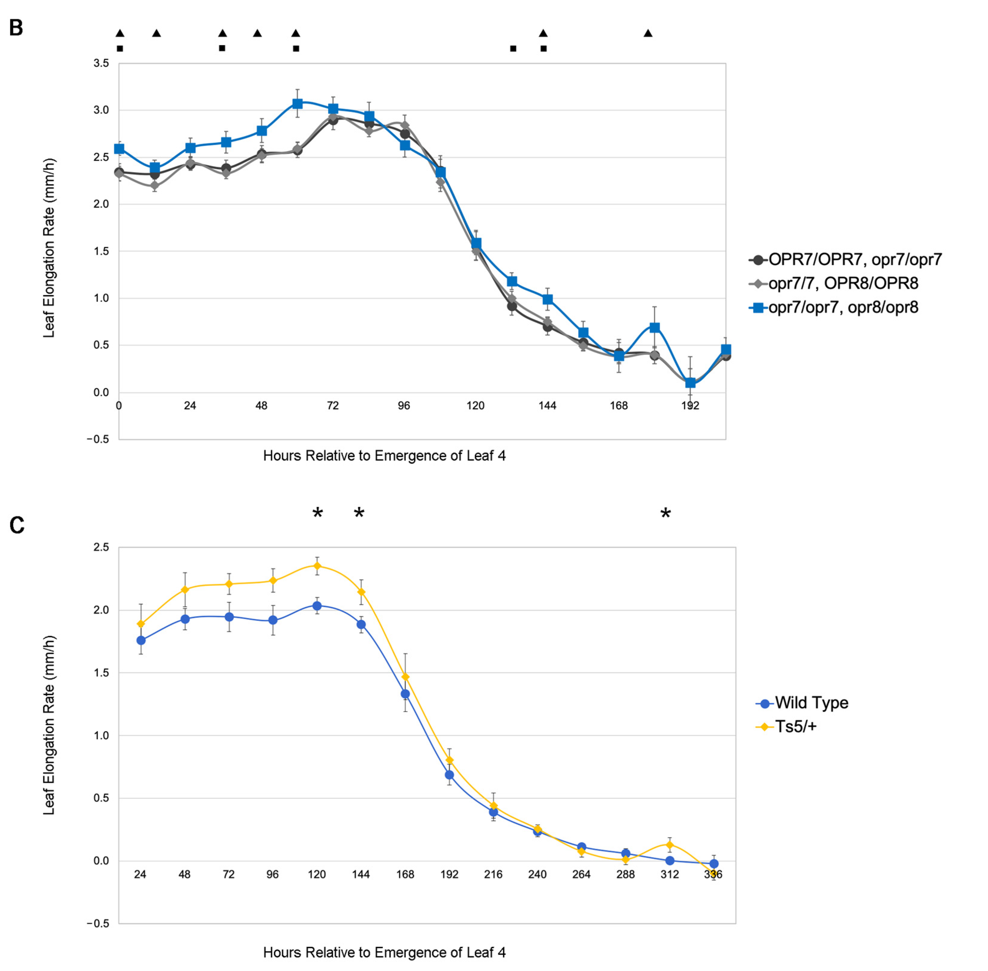 Plants 12 03014 g005b Plants 12 03014 g005b