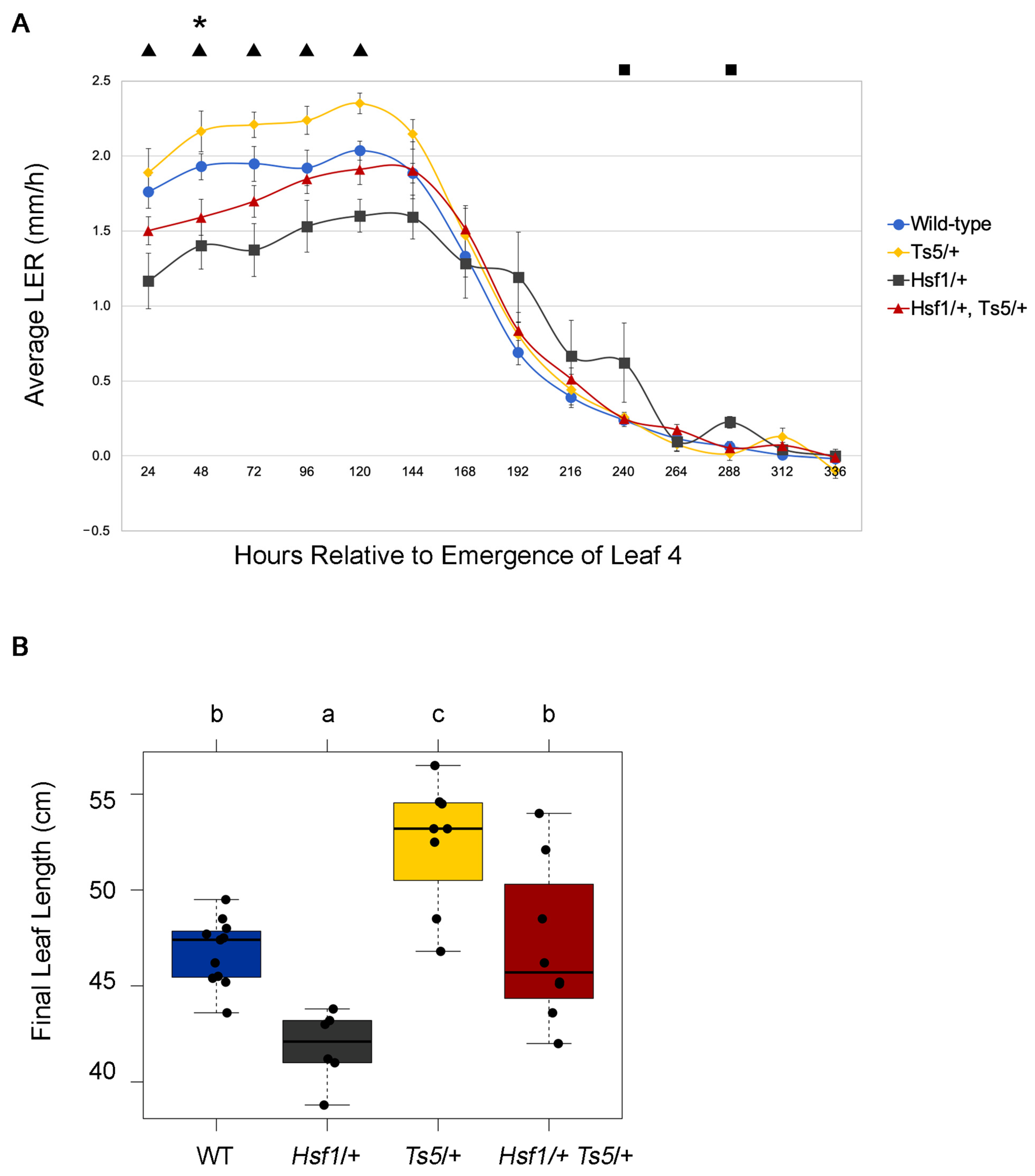 Plants 12 03014 g006 Plants 12 03014 g006