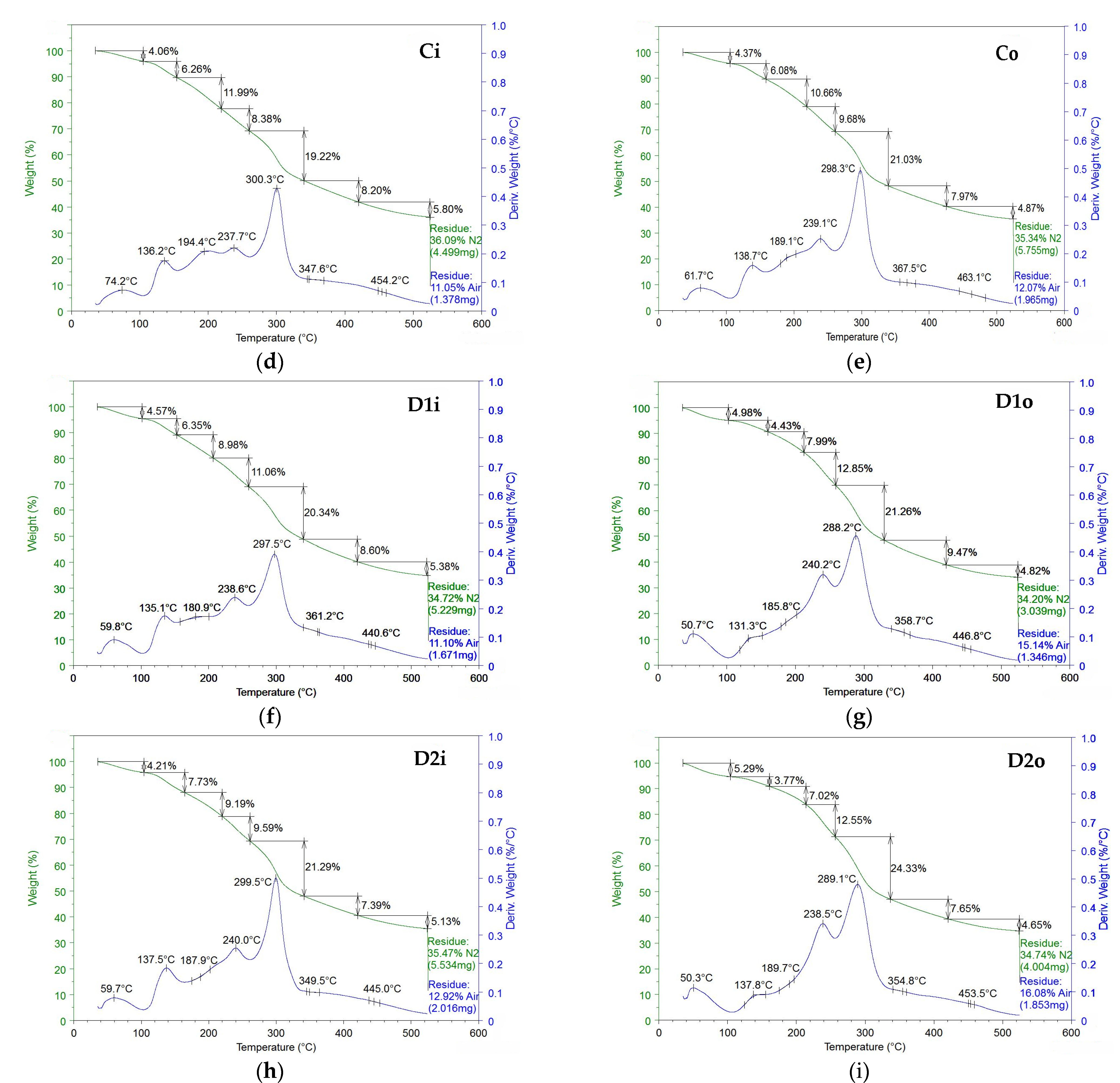 Plants 12 03016 g002b