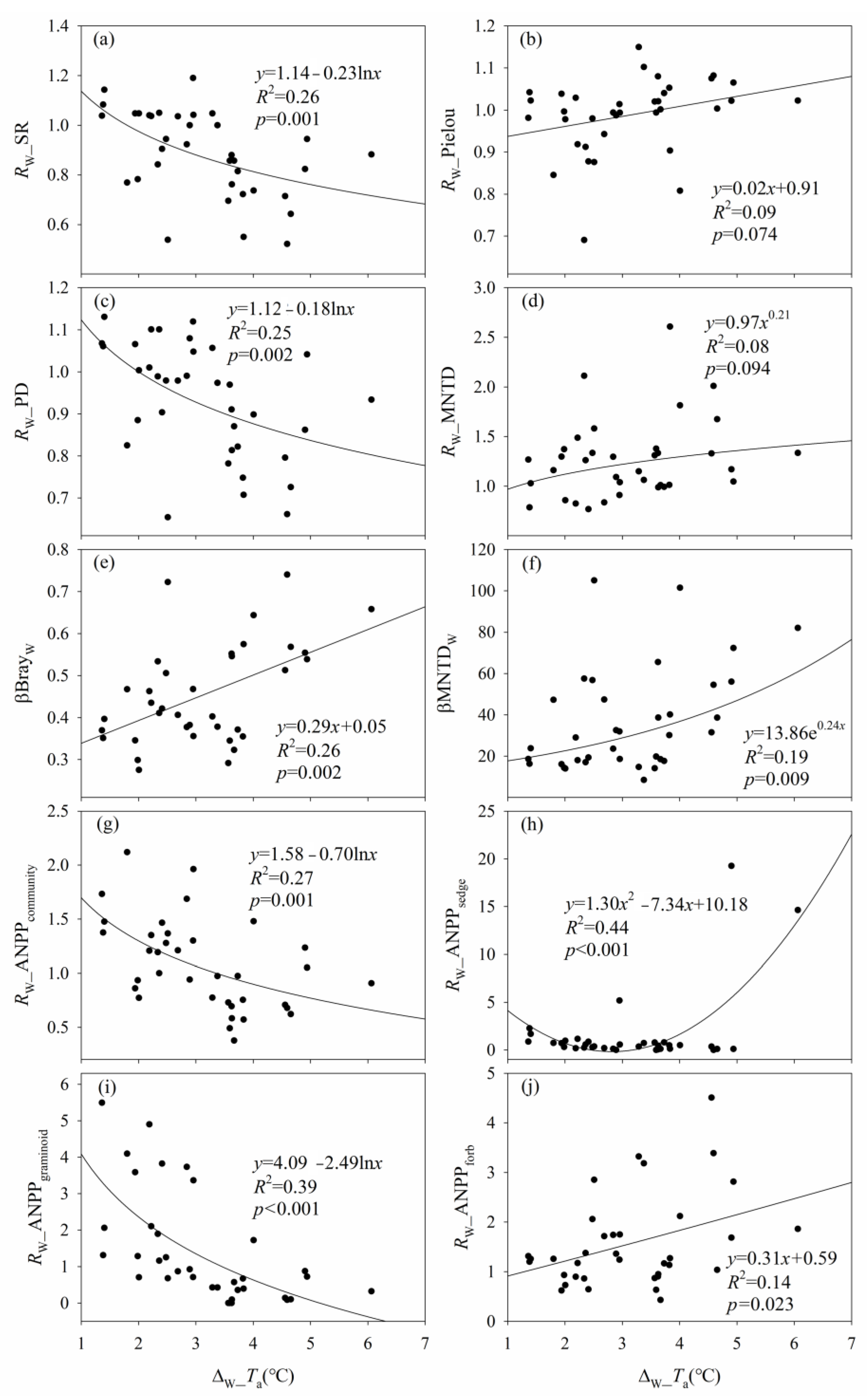 Plants 12 03017 g002