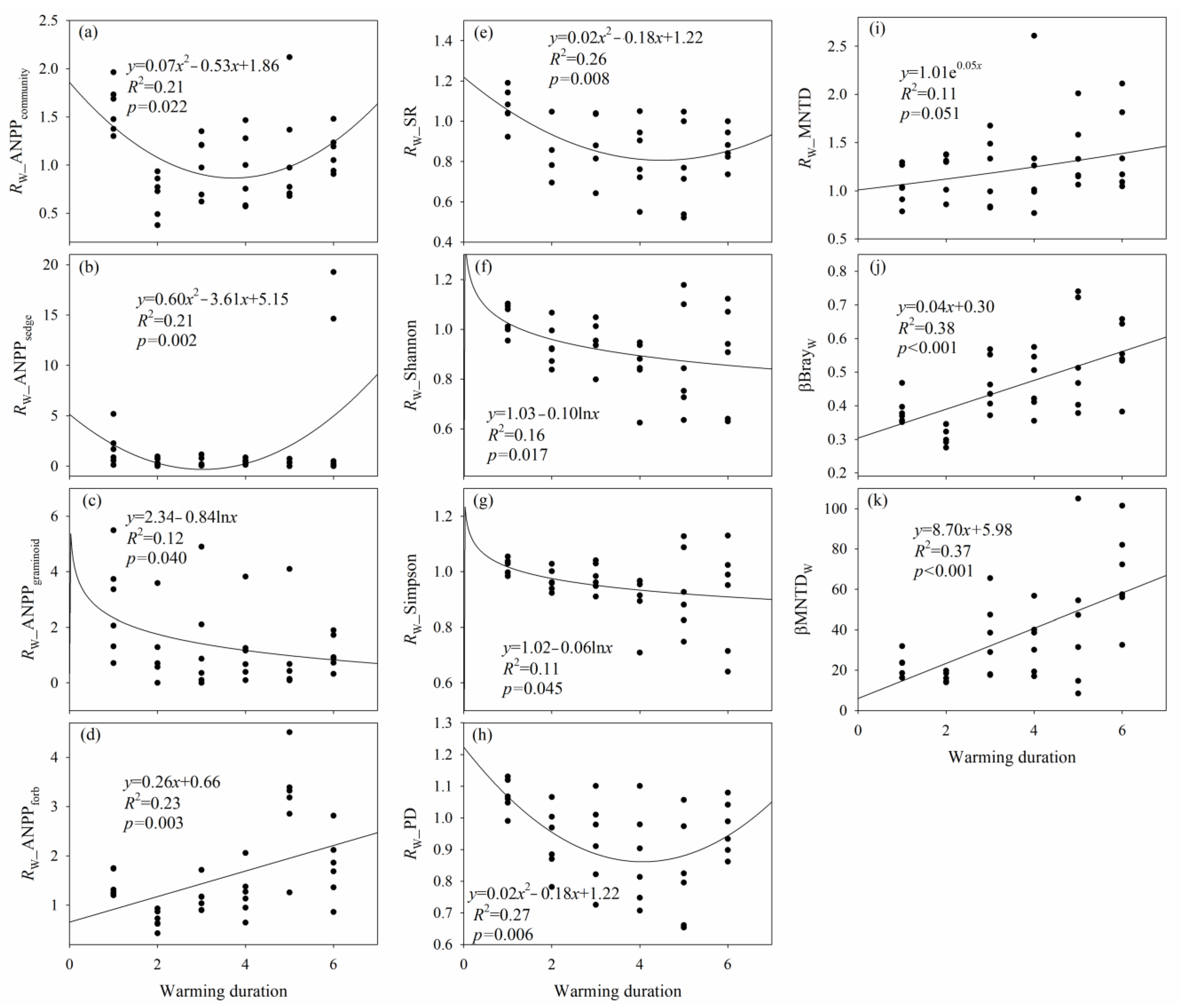 Plants 12 03017 g003