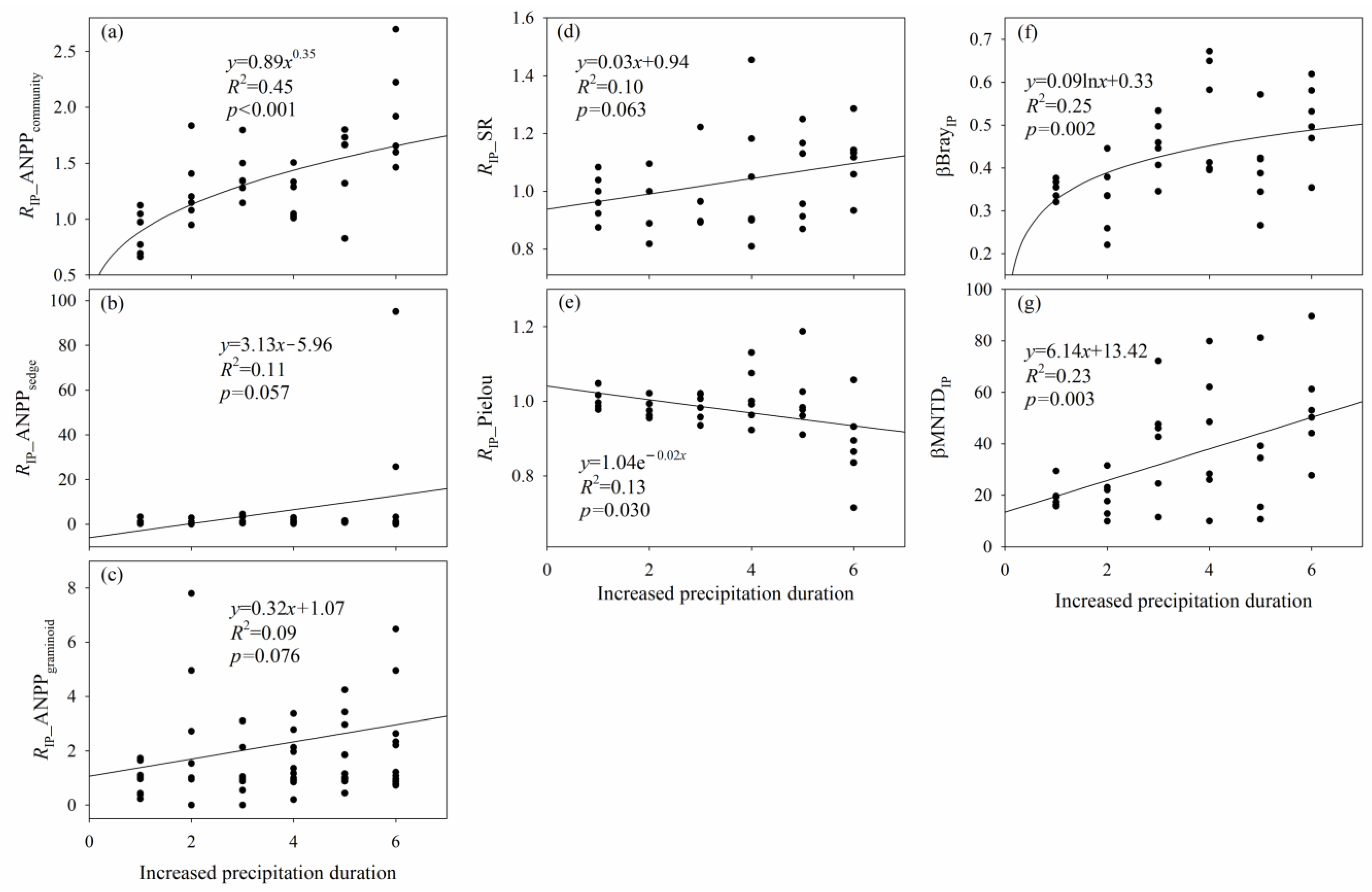 Plants 12 03017 g005