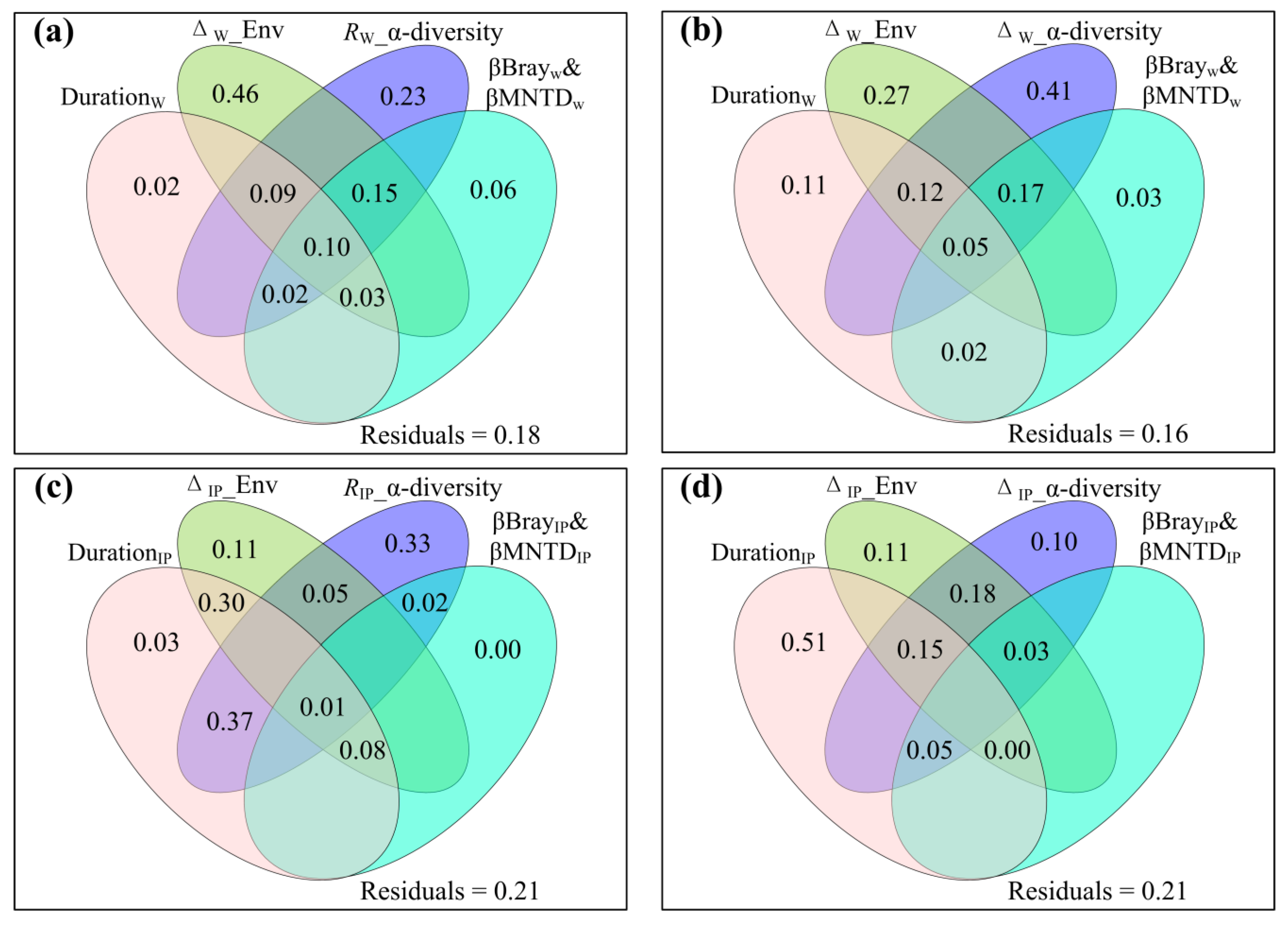 Plants 12 03017 g007