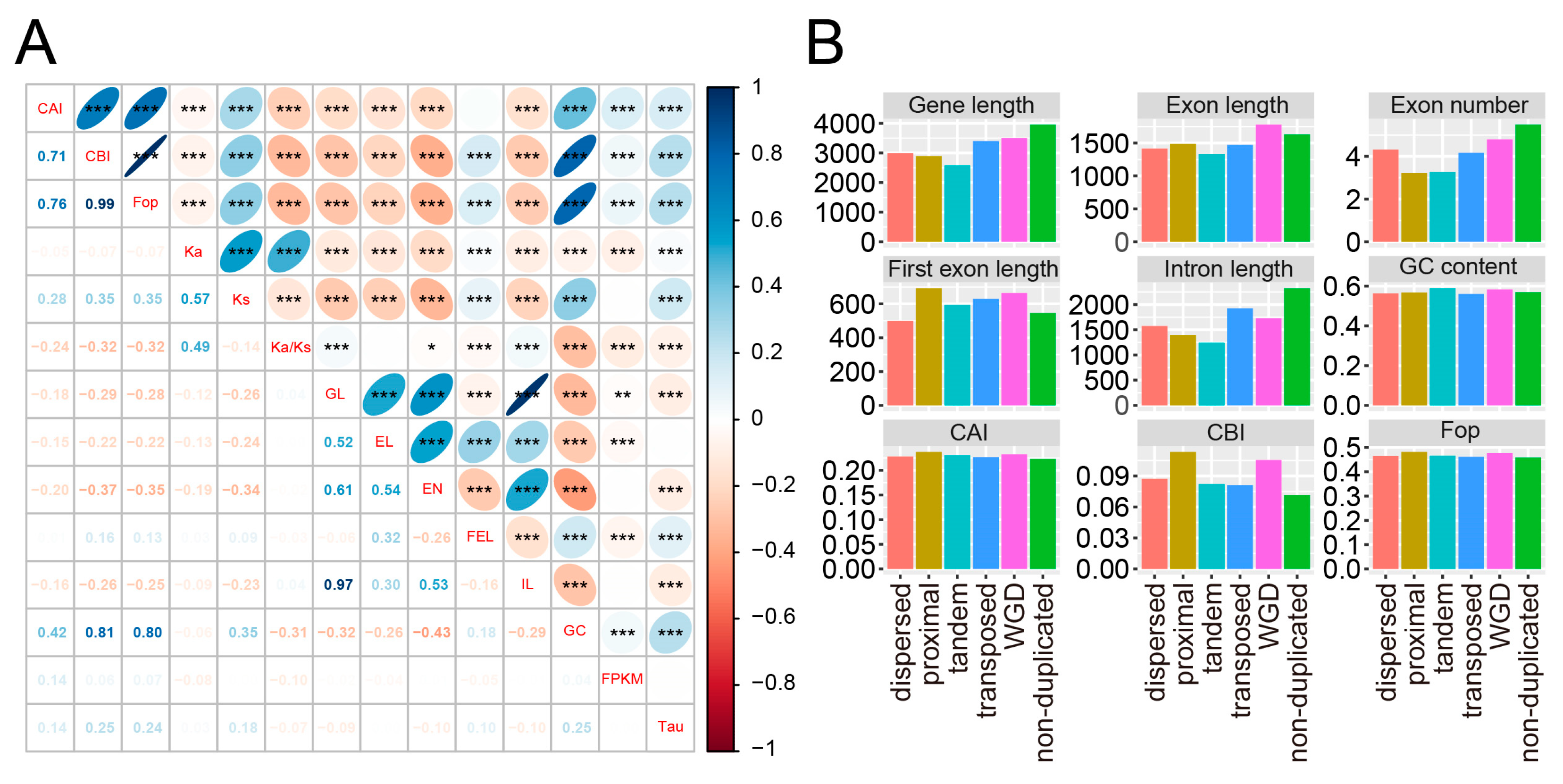 Plants 12 03021 g003
