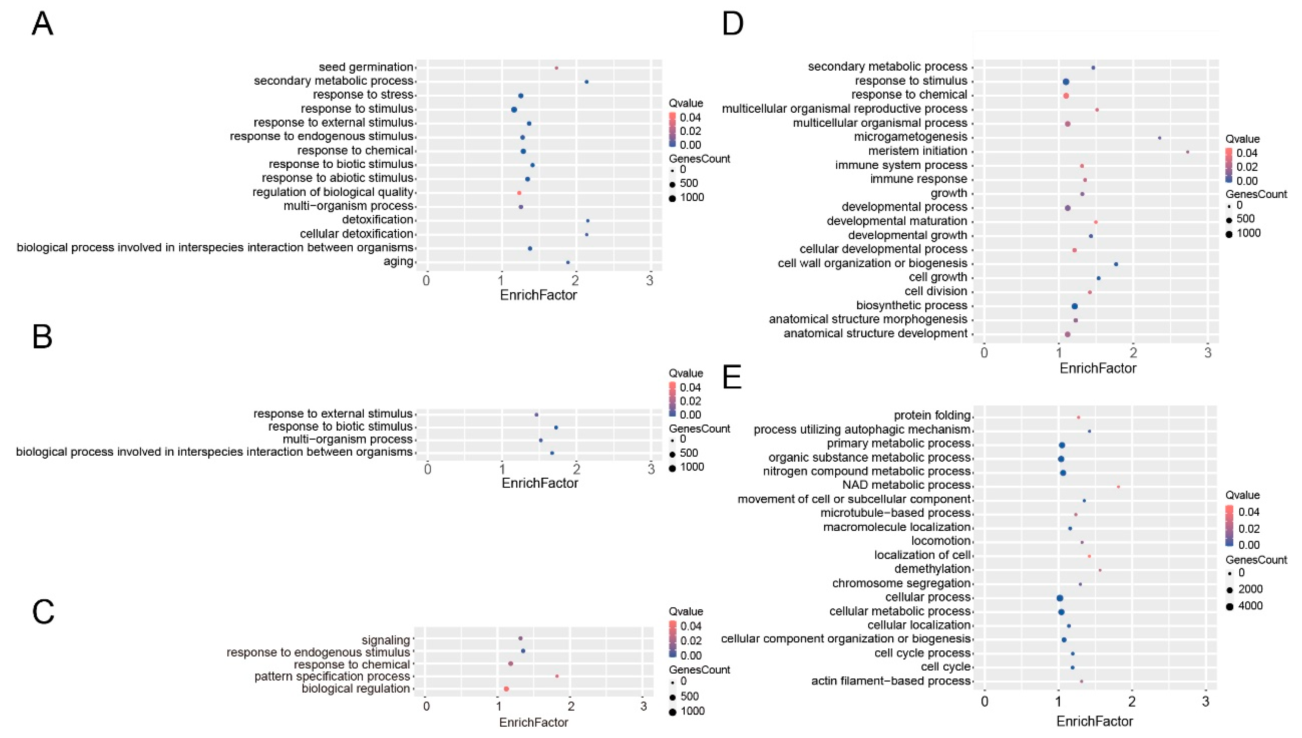 Plants 12 03021 g004