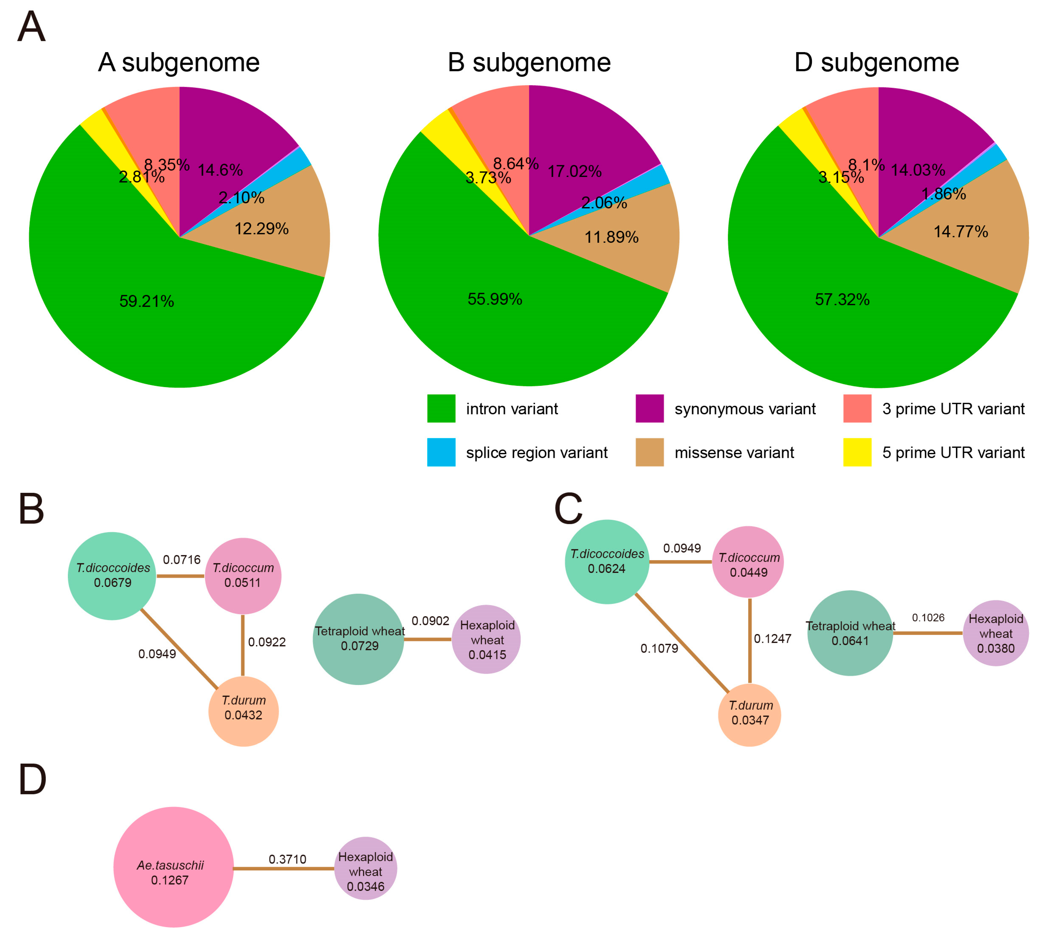 Plants 12 03021 g006