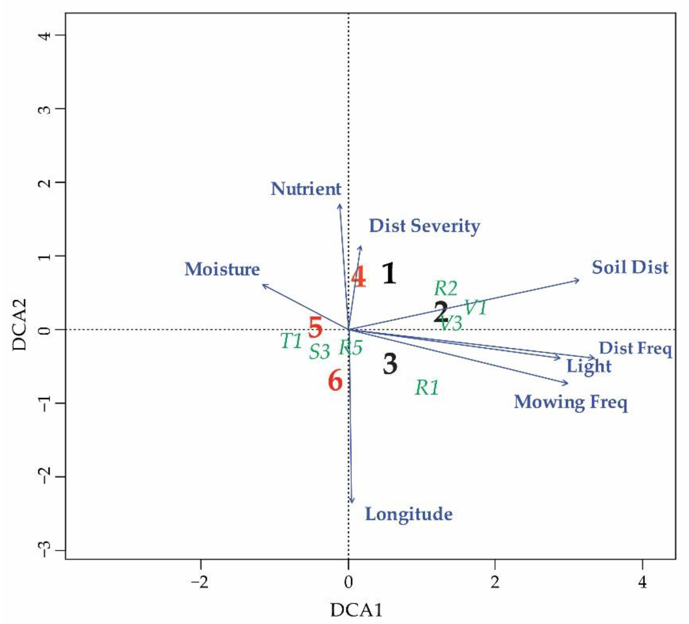 Plants 12 03022 g005 Plants 12 03022 g005