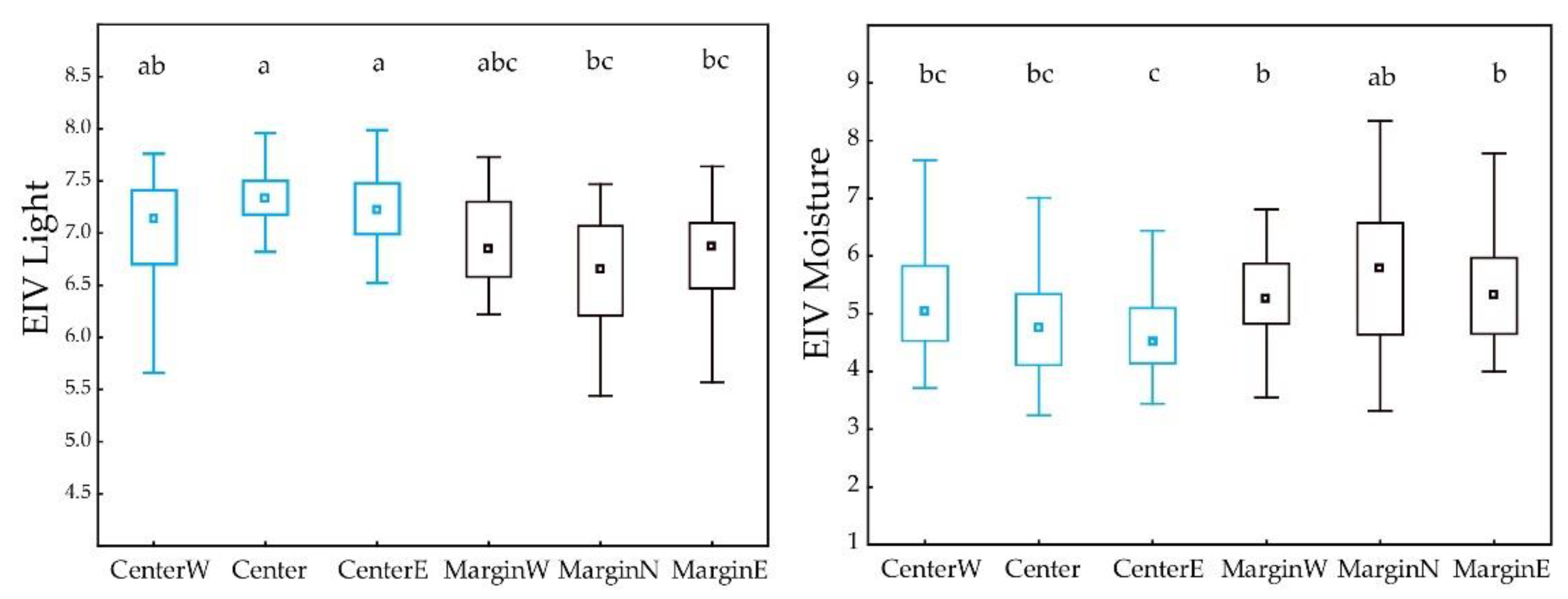 Plants 12 03022 g006 Plants 12 03022 g006