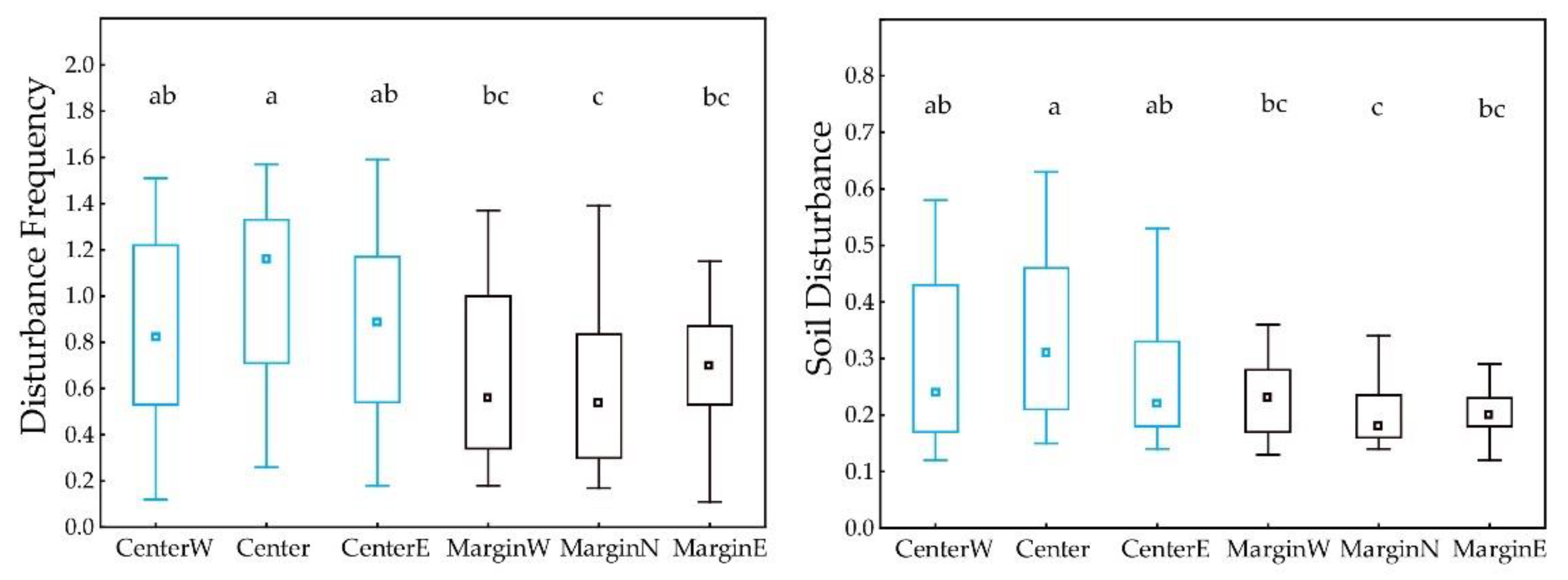 Plants 12 03022 g007 Plants 12 03022 g007