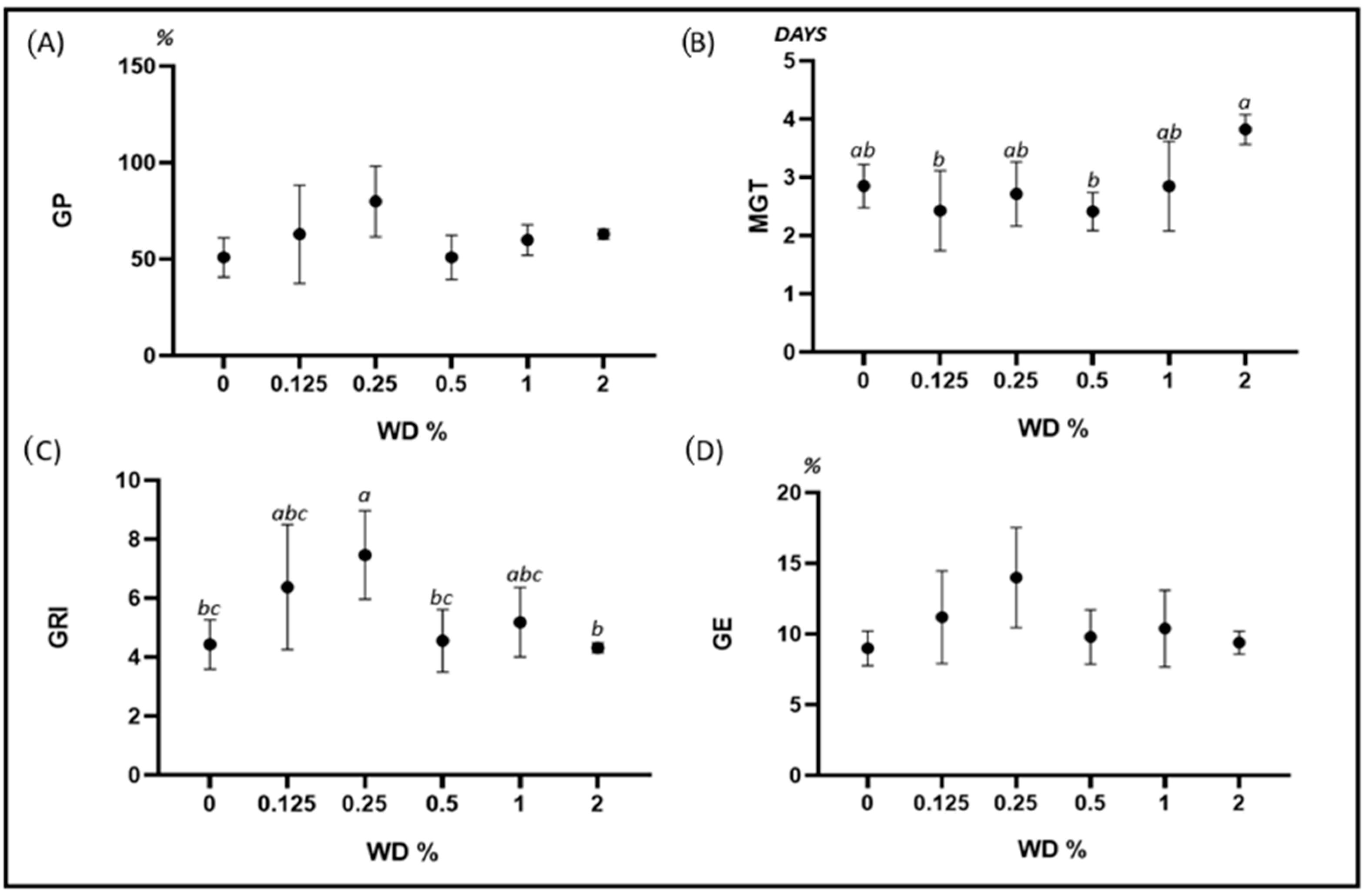 Plants 12 03028 g002