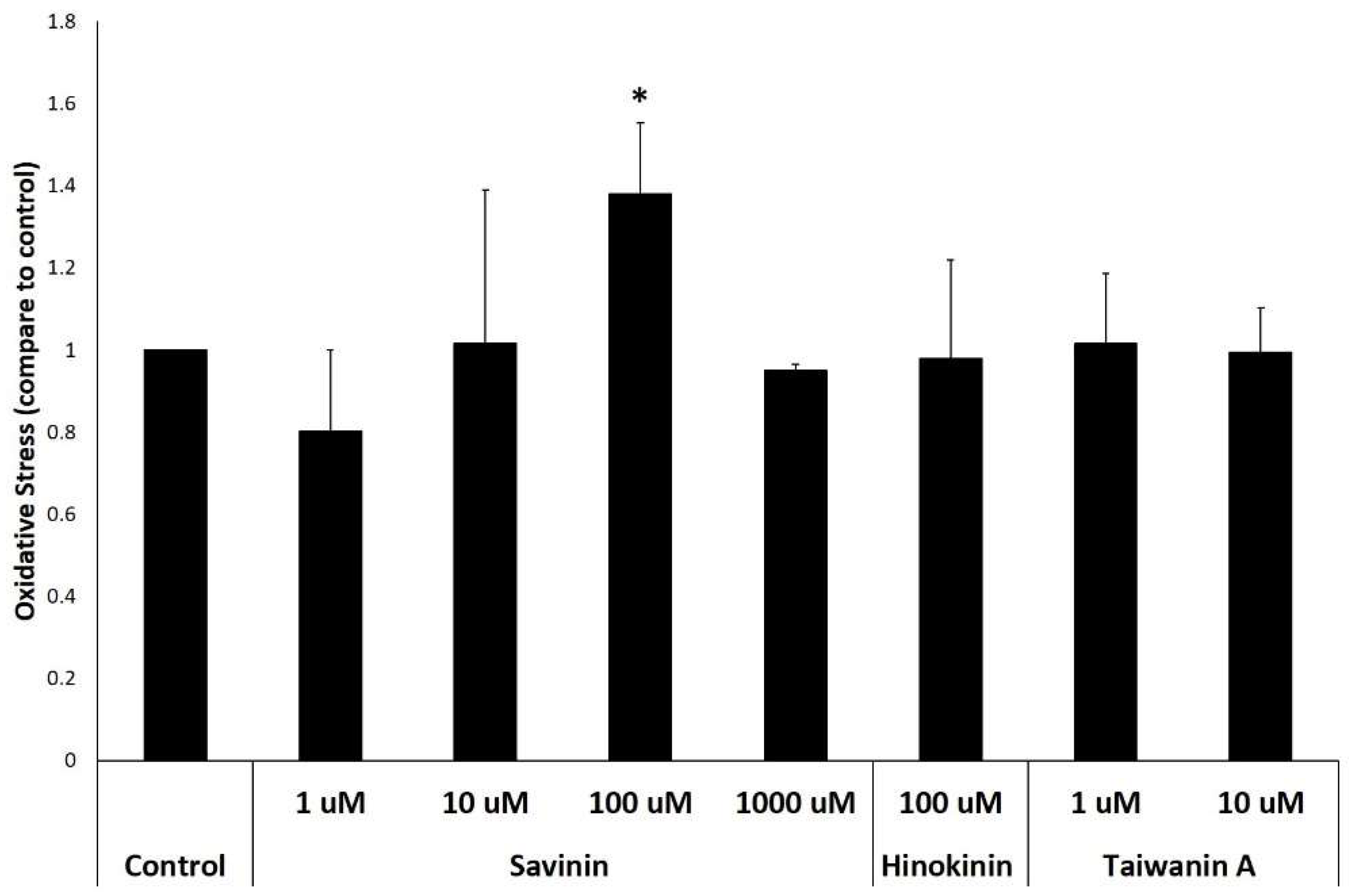 Plants 12 03031 g004