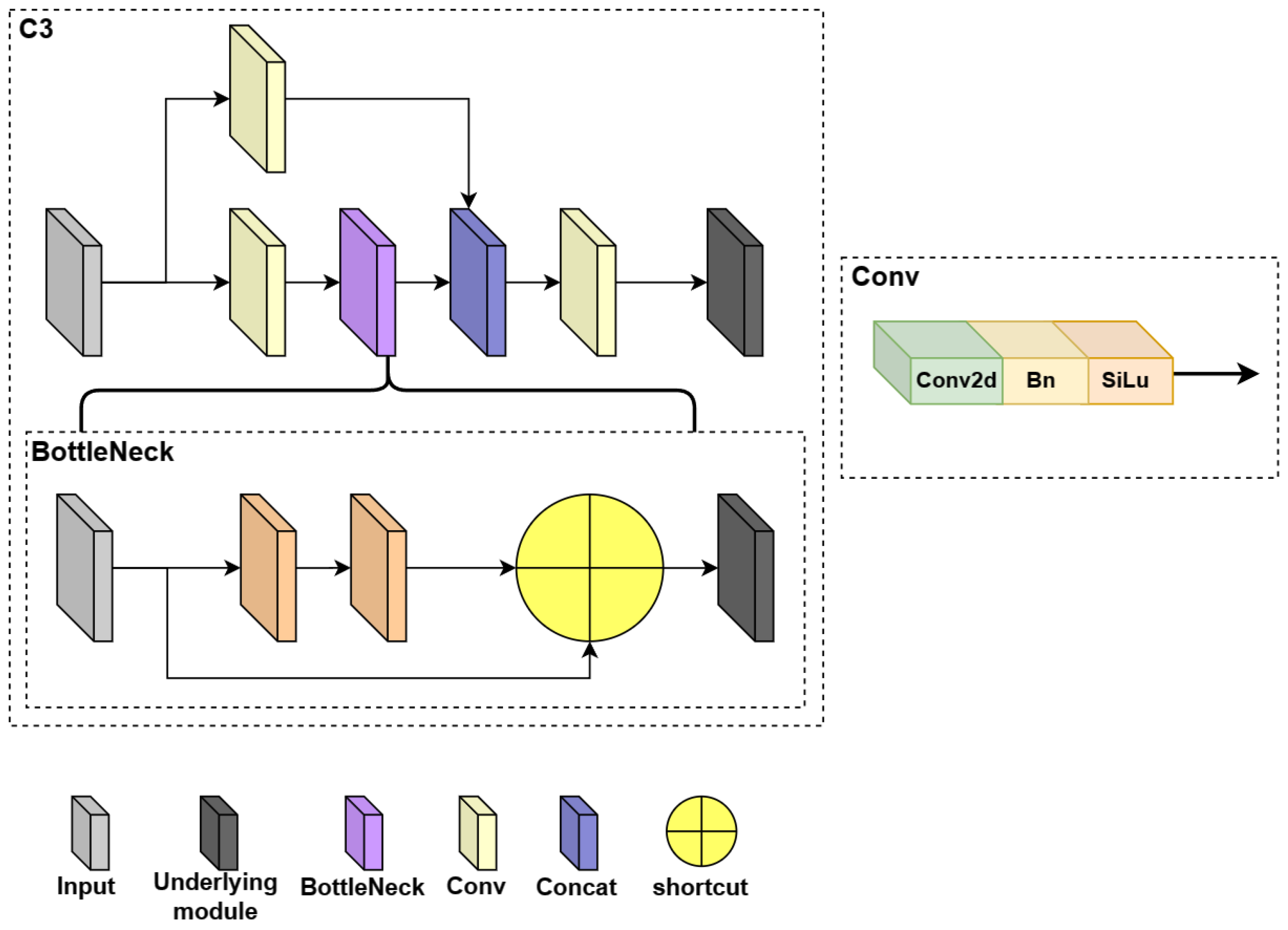Lightweight Algorithm for Apple Detection Based on an Improved YOLOv5 Model