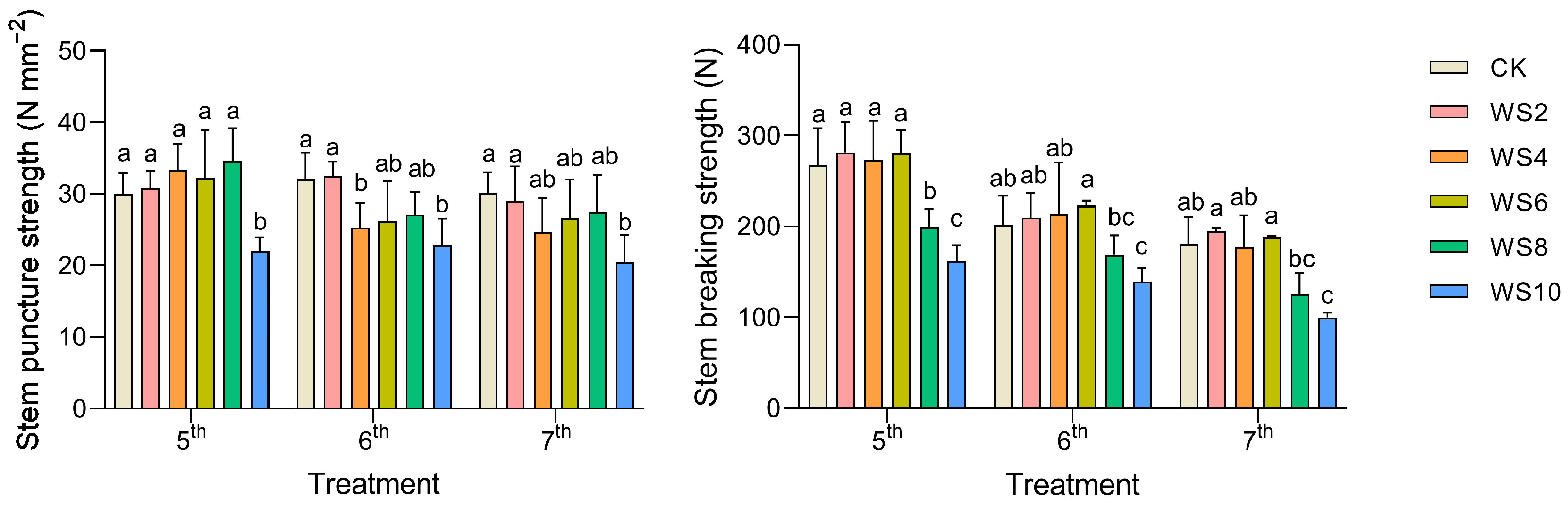 Plants 12 03034 g005