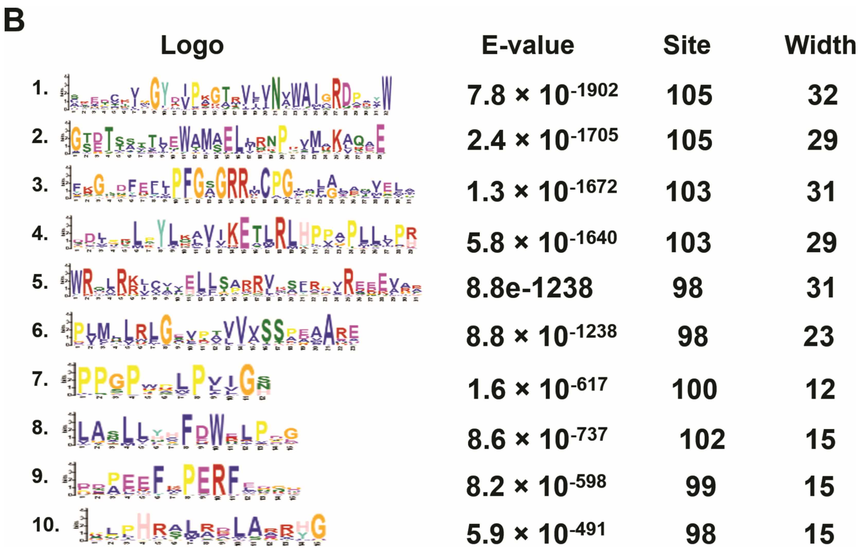 Plants 12 03035 g005b