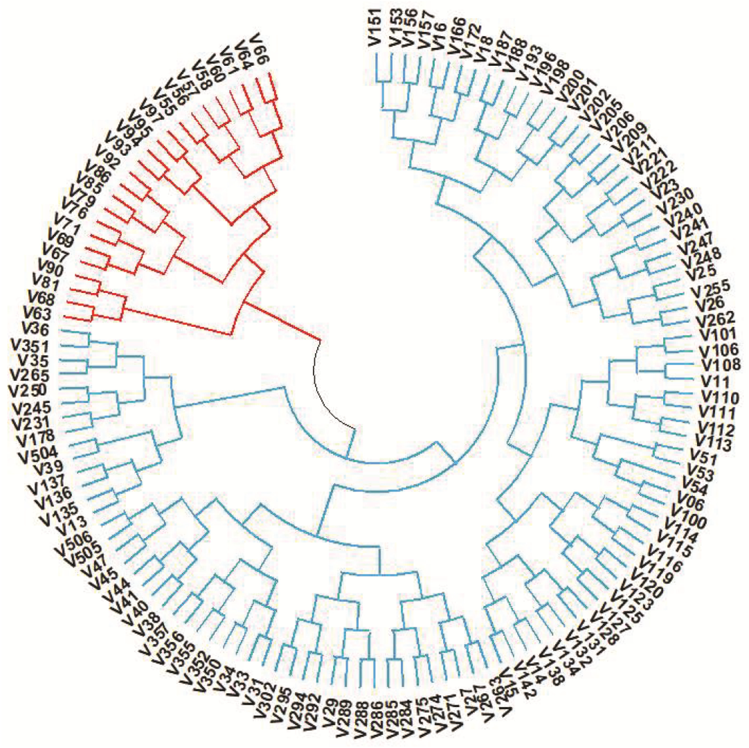 Plants 12 03035 g008