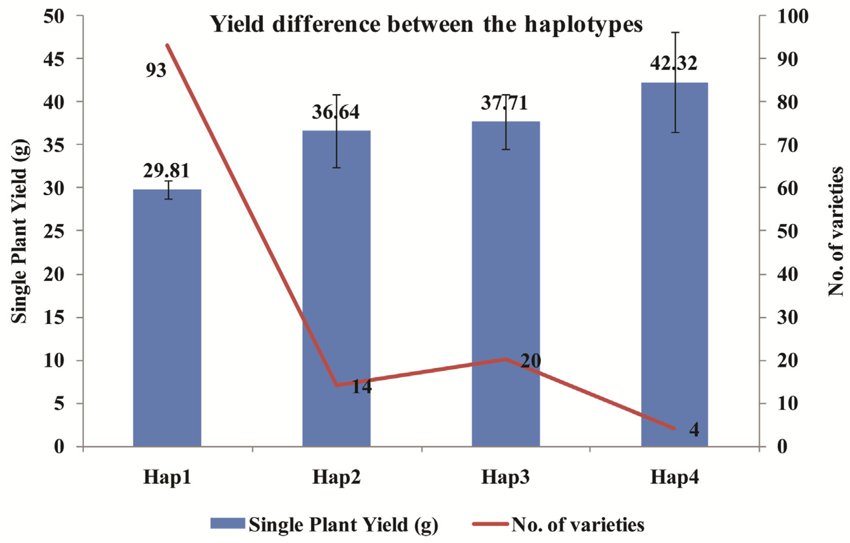 Plants 12 03035 g010