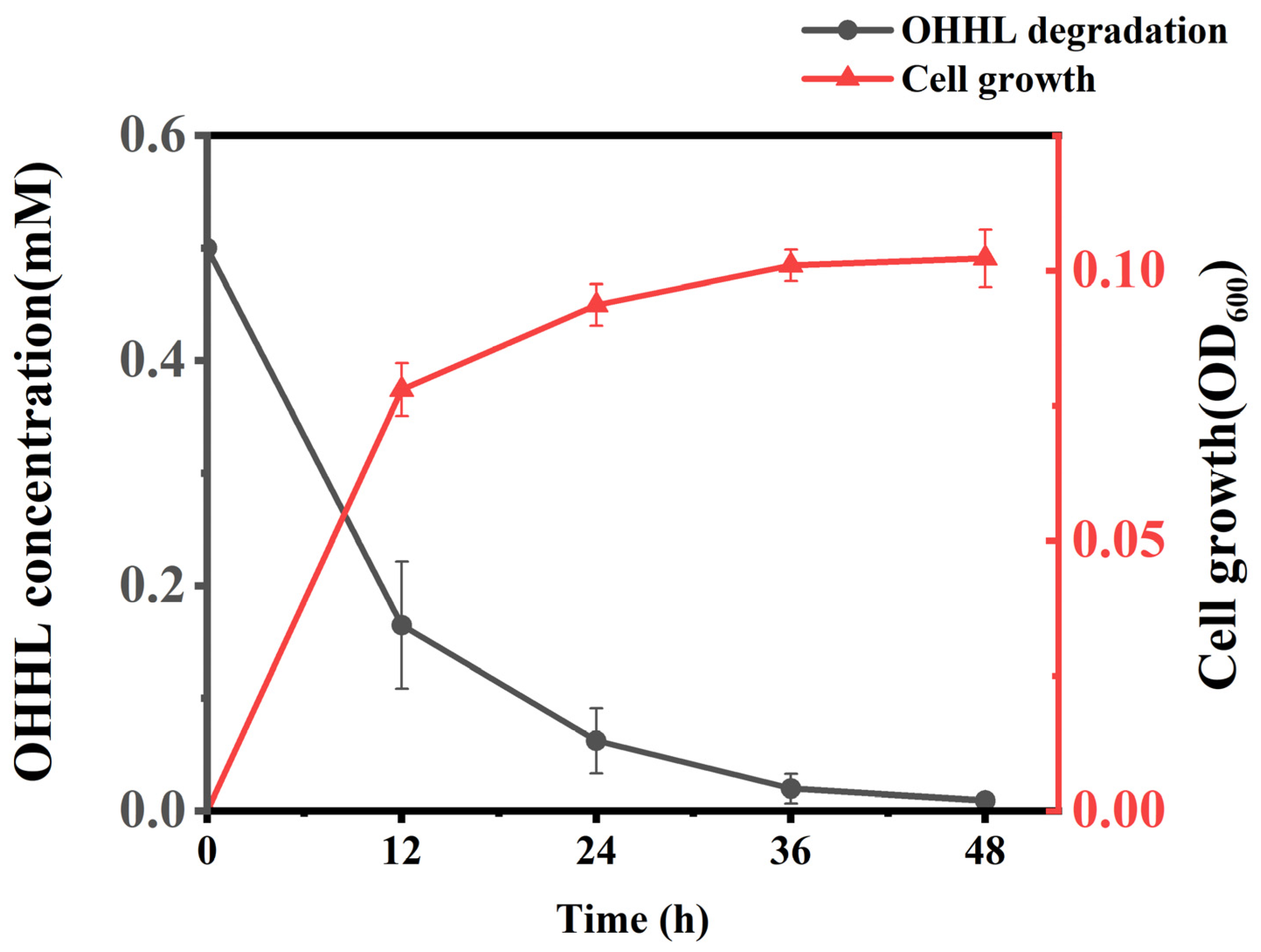 Plants 12 03037 g002 Plants 12 03037 g002