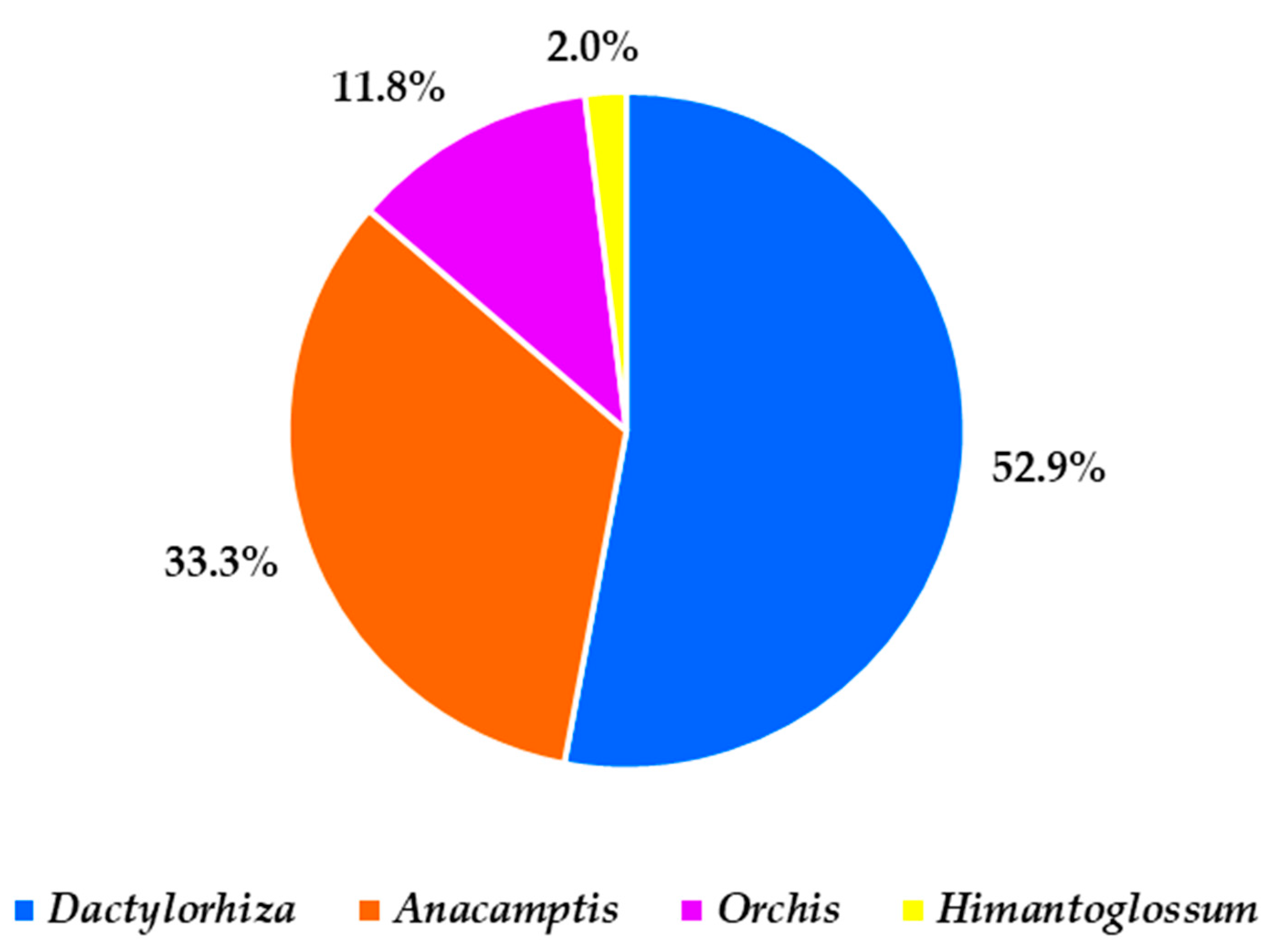 Plants 12 03038 g001