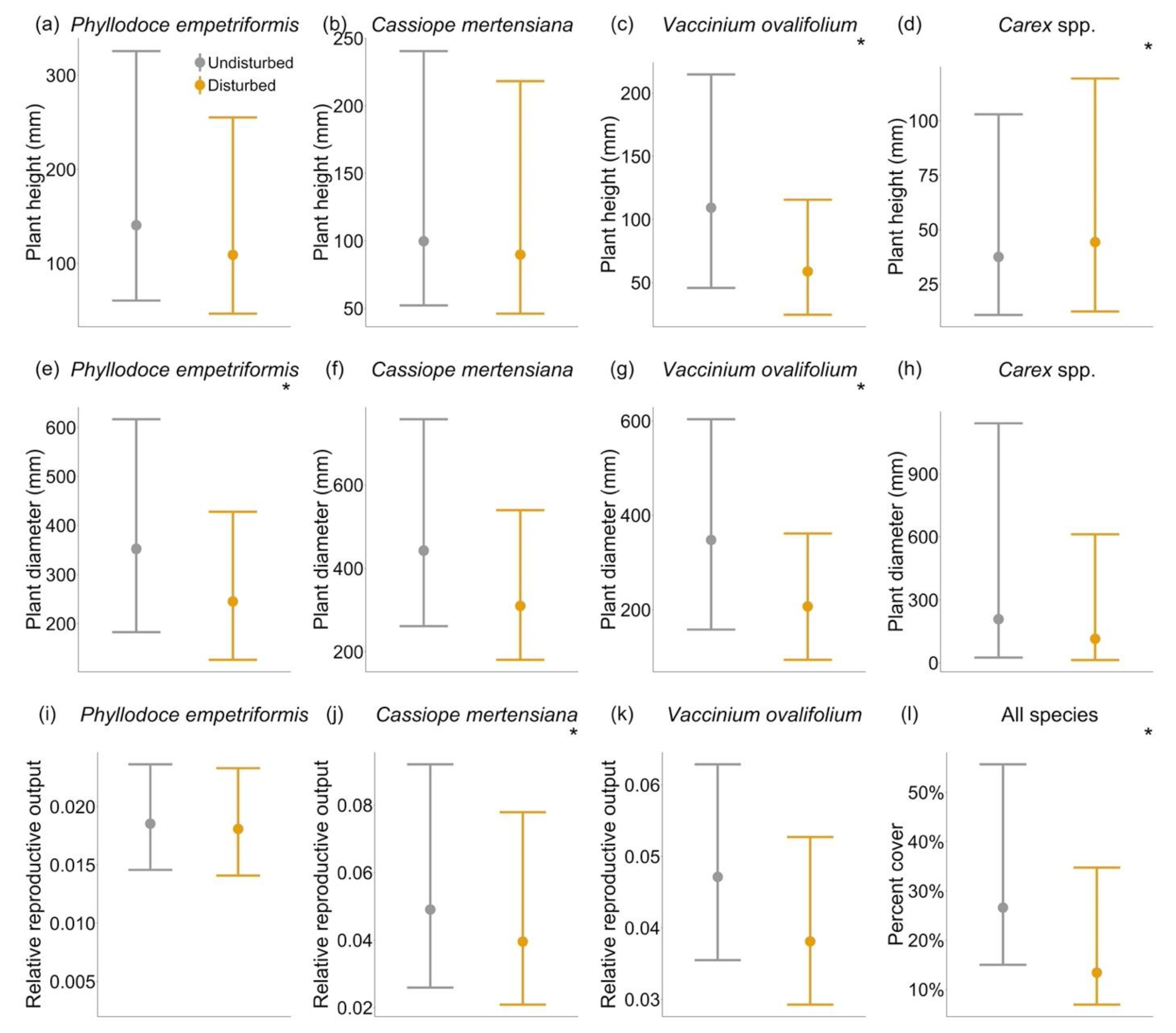 Plants 12 03040 g002