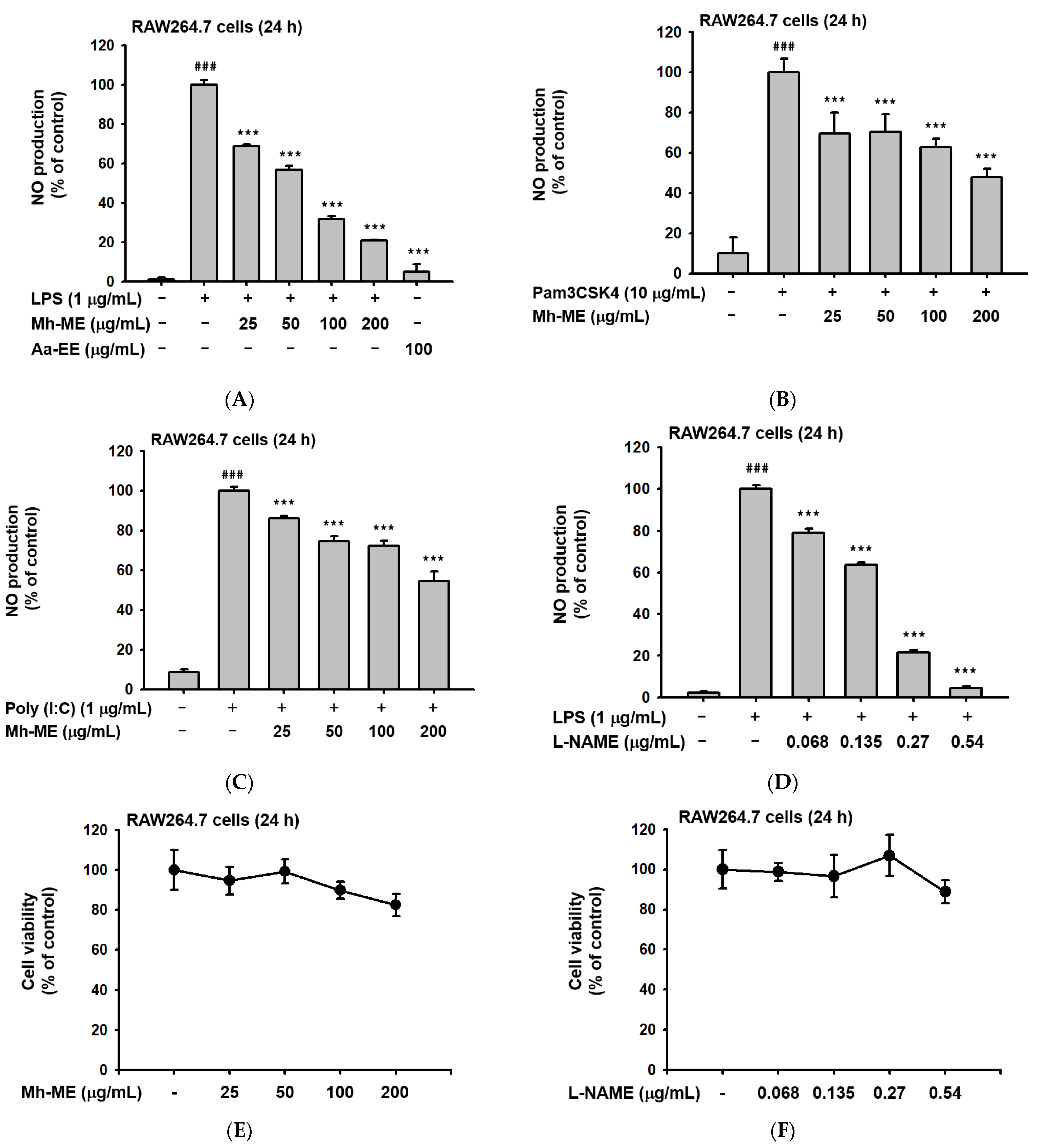 Plants 12 03044 g001