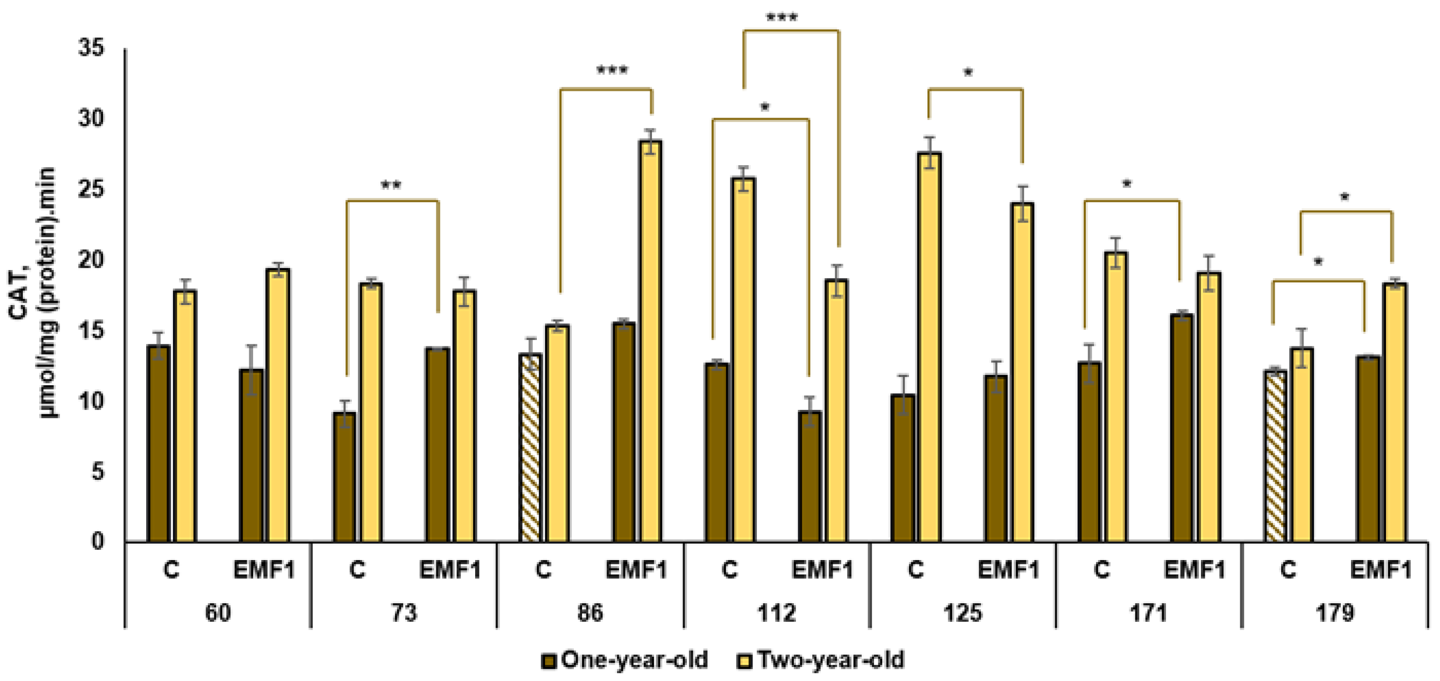 Plants 12 03048 g005