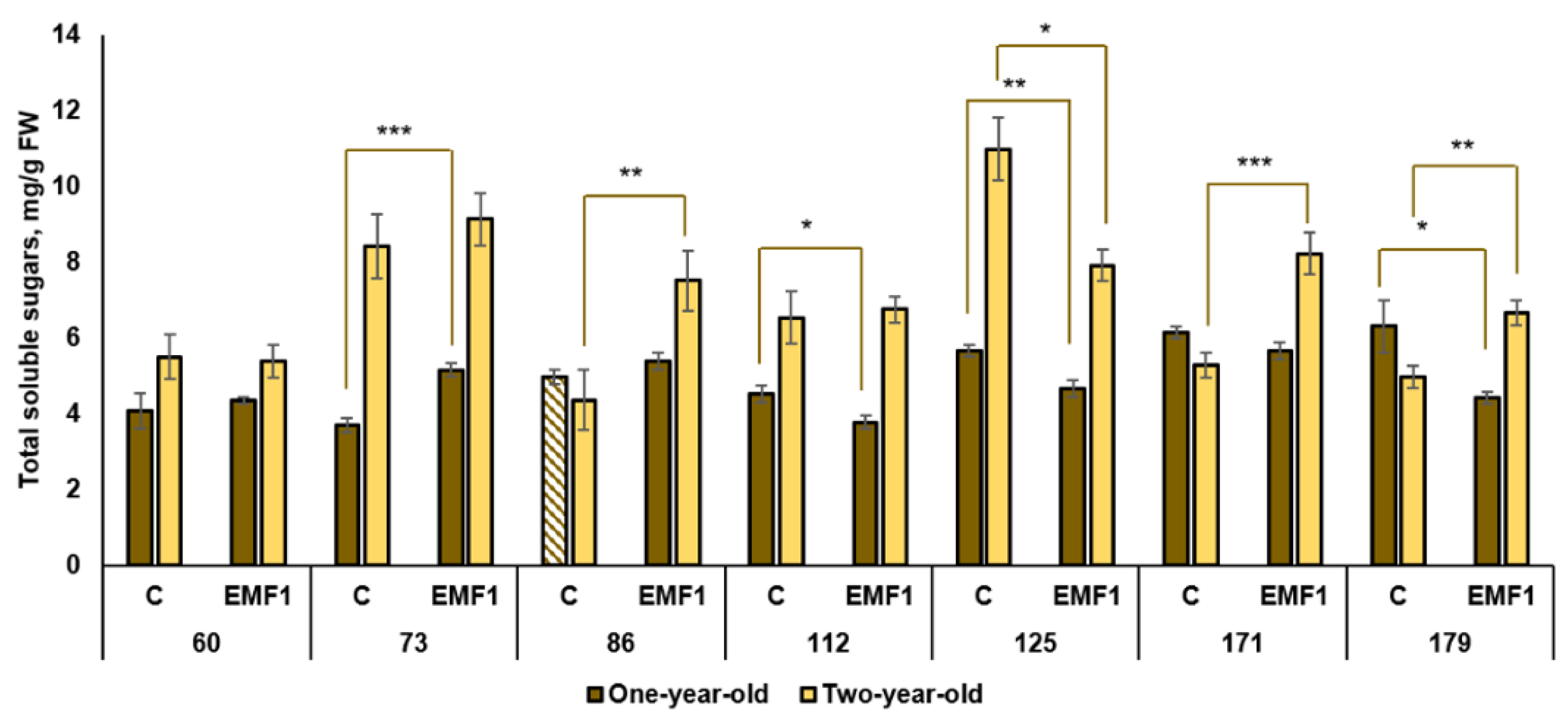 Plants 12 03048 g010