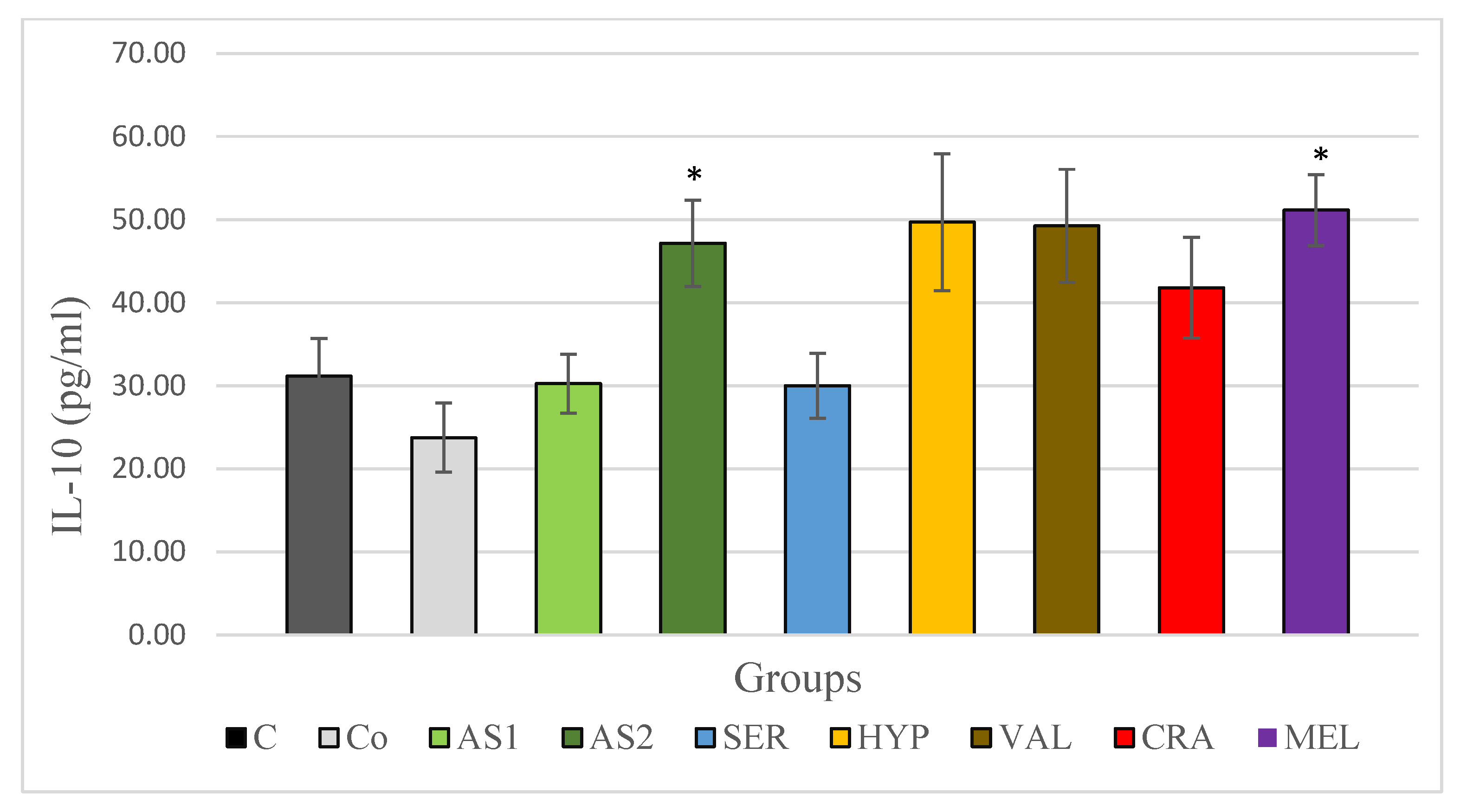 Plants 12 03049 g006 Plants 12 03049 g006