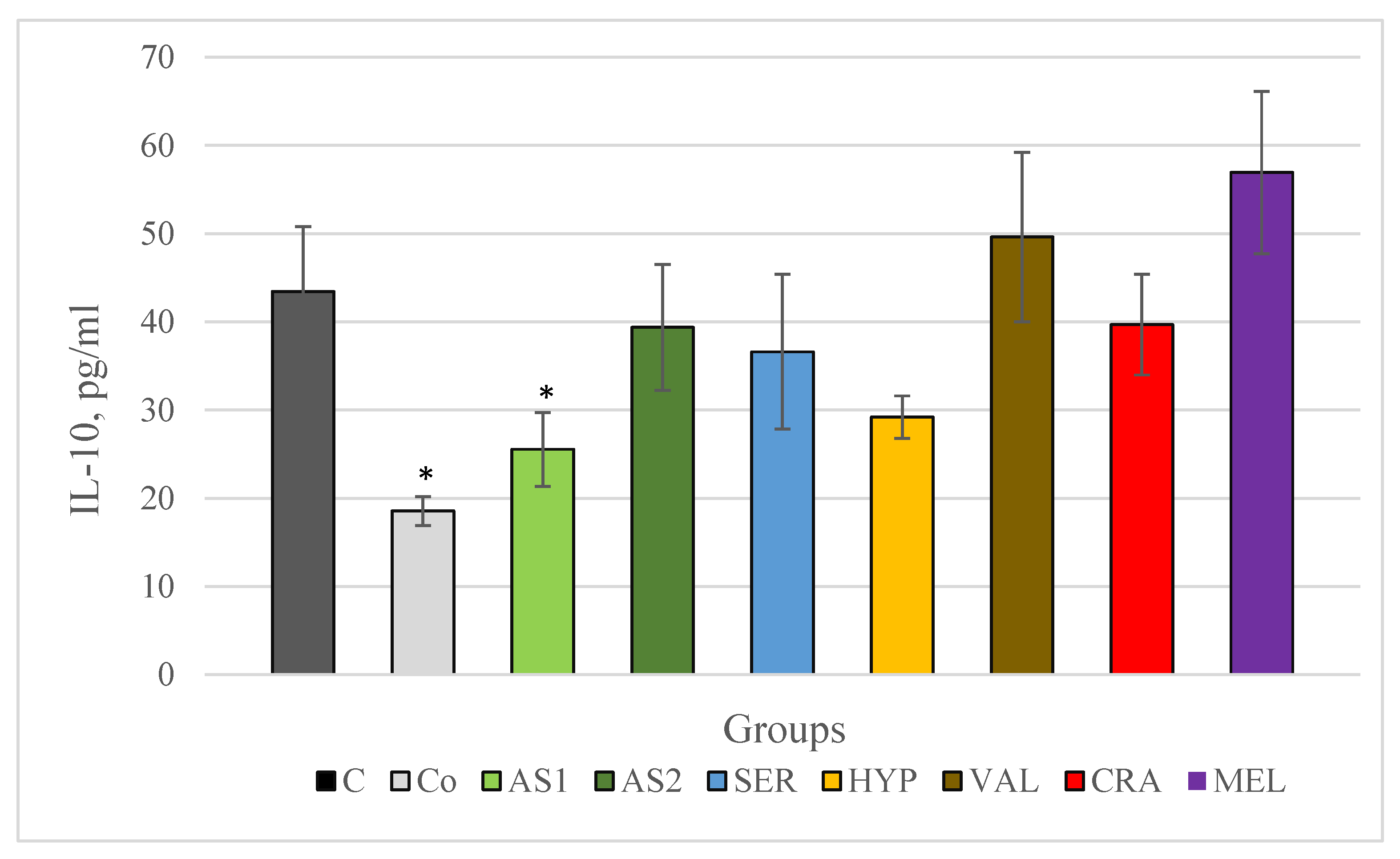 Plants 12 03049 g007 Plants 12 03049 g007