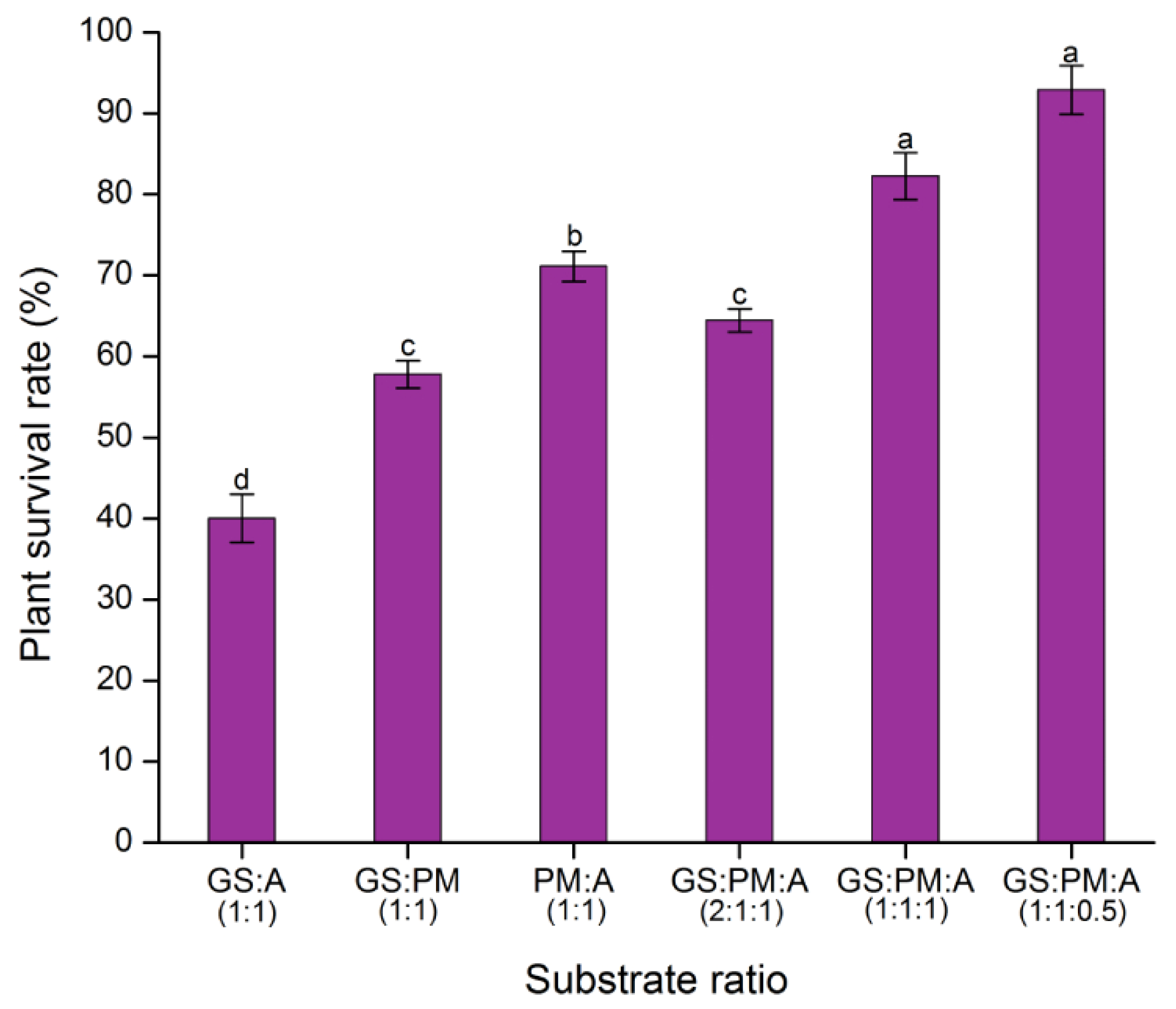Plants 12 03055 g007