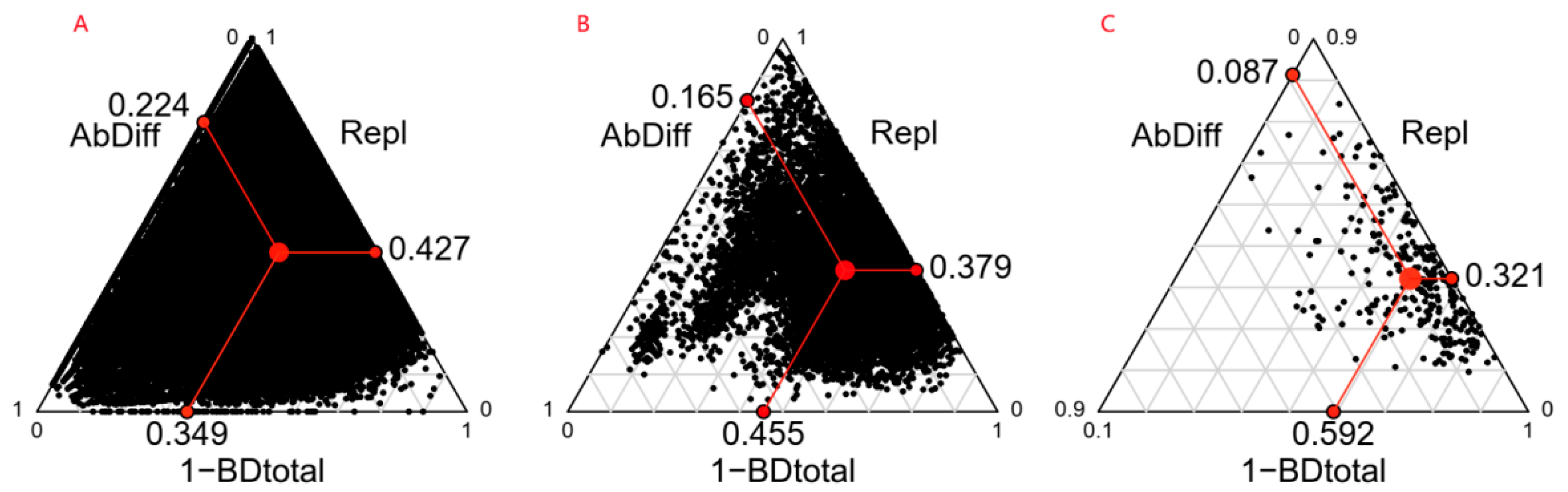 Dispersal limitation and weaker stabilizing mechanisms mediate loss of  diversity with edge effects in forest fragments - Krishnadas - 2021 -  Journal of Ecology - Wiley Online Library