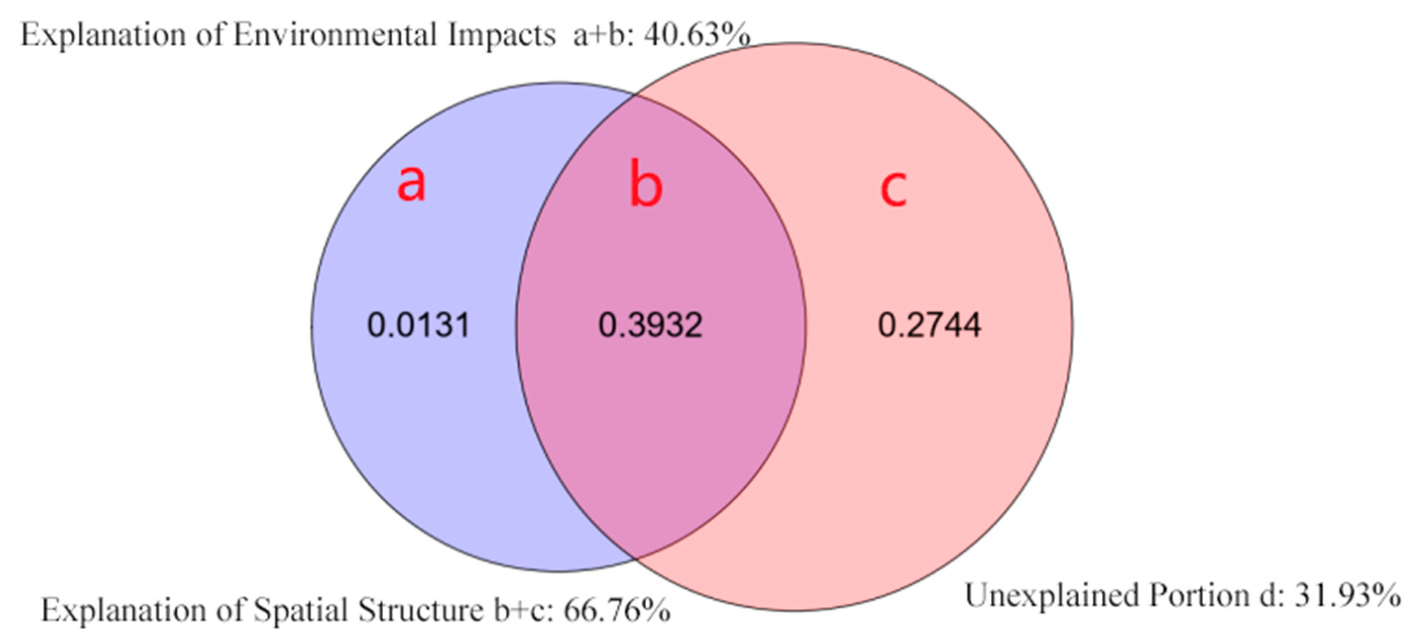 Dispersal limitation and weaker stabilizing mechanisms mediate loss of  diversity with edge effects in forest fragments - Krishnadas - 2021 -  Journal of Ecology - Wiley Online Library