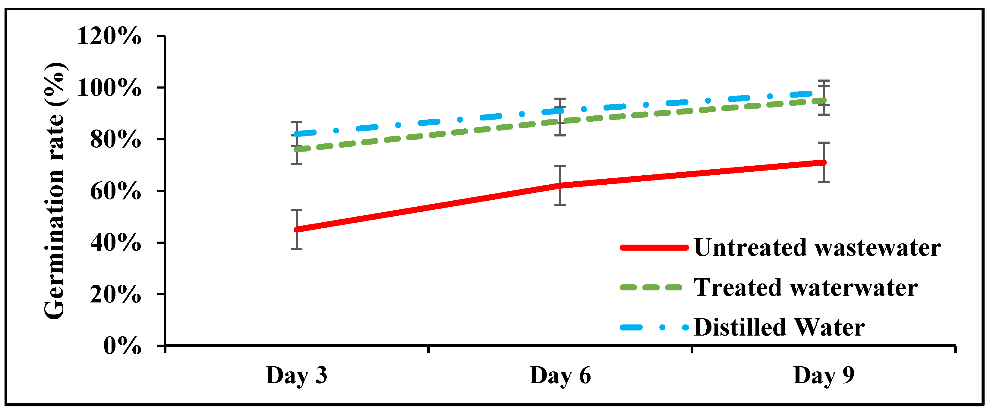 Plants 12 03058 g002
