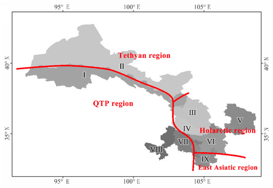 Phylogenetic Partitioning of Gansu Flora: Unveiling the Core