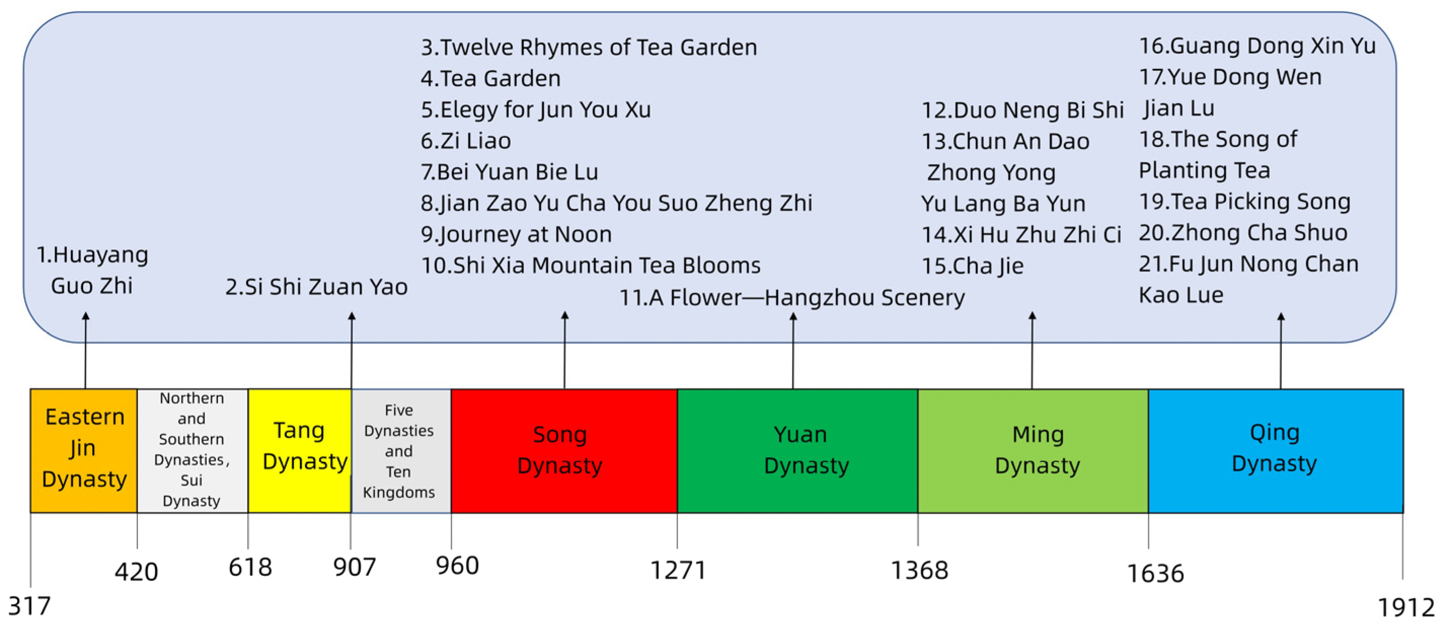 Plants 12 03061 g001