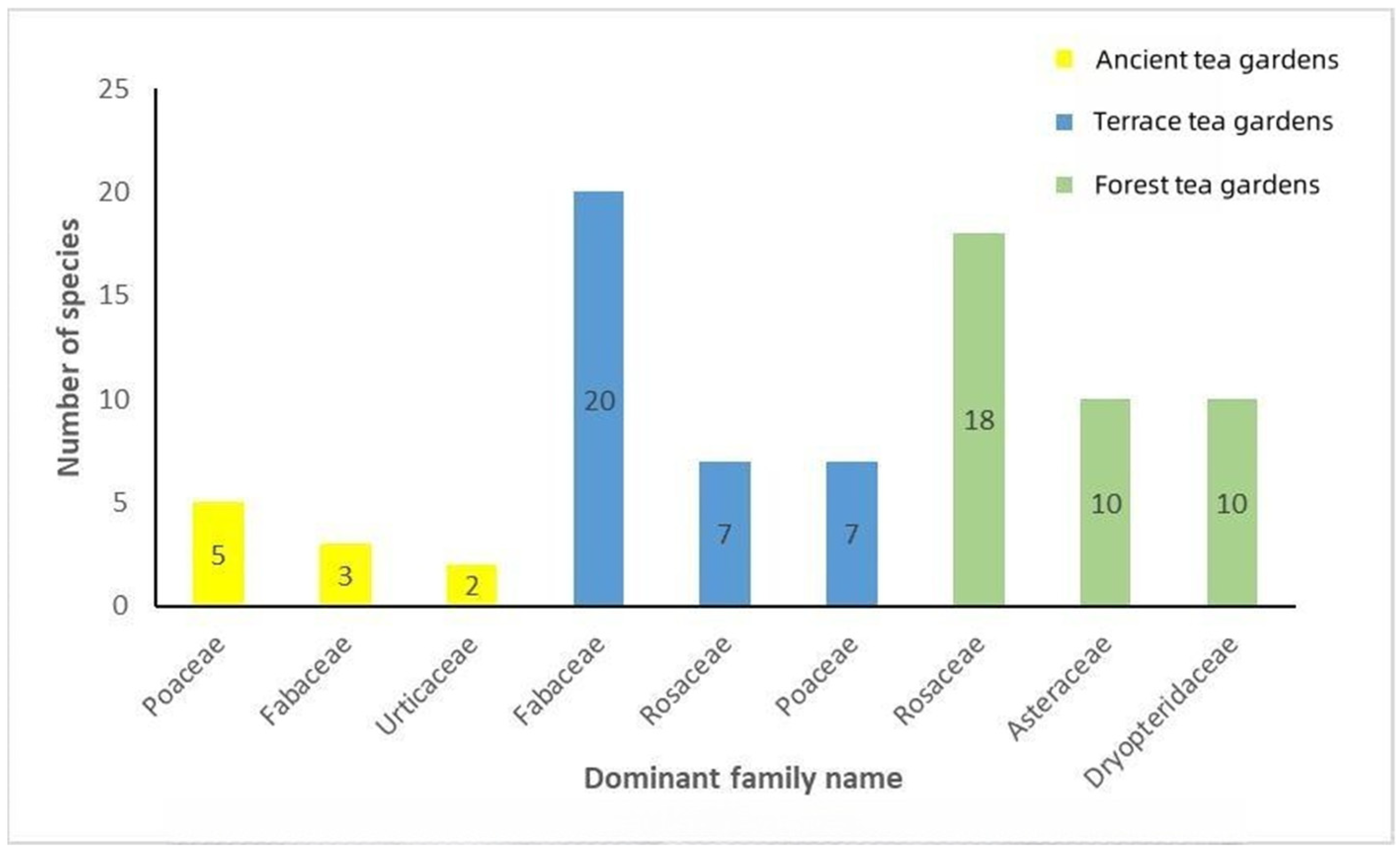 Plants 12 03061 g004