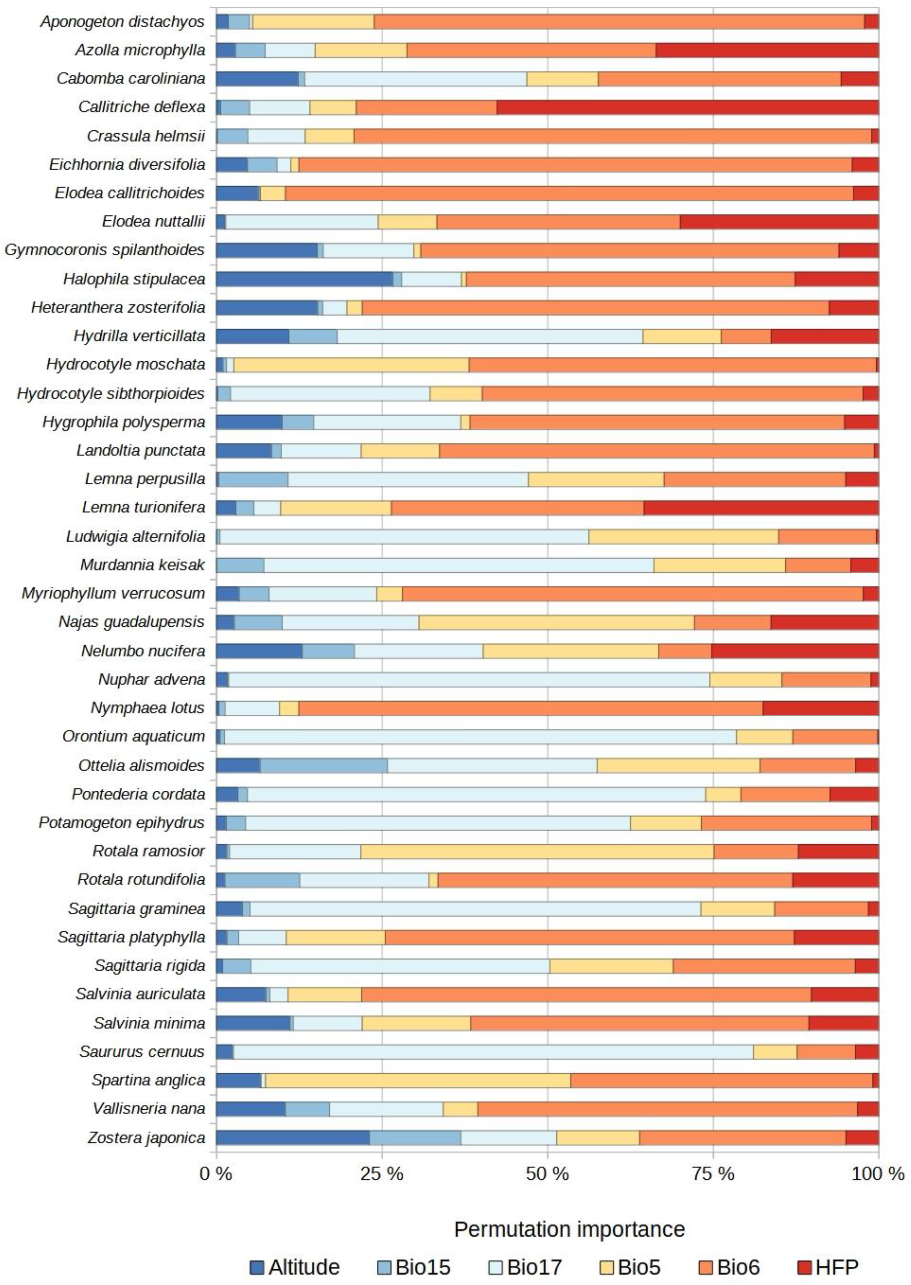 Plants 12 03069 g004