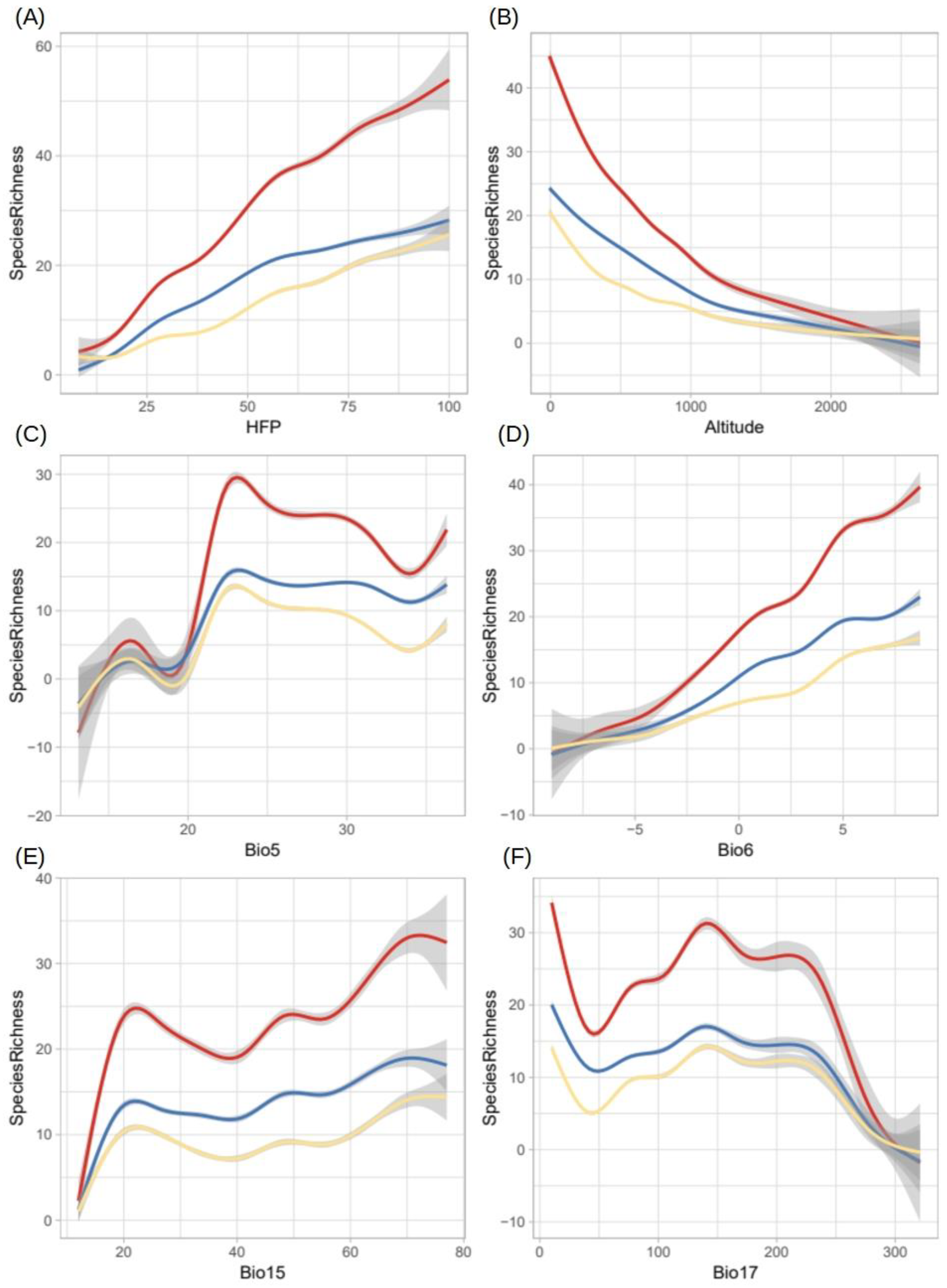 Plants 12 03069 g007