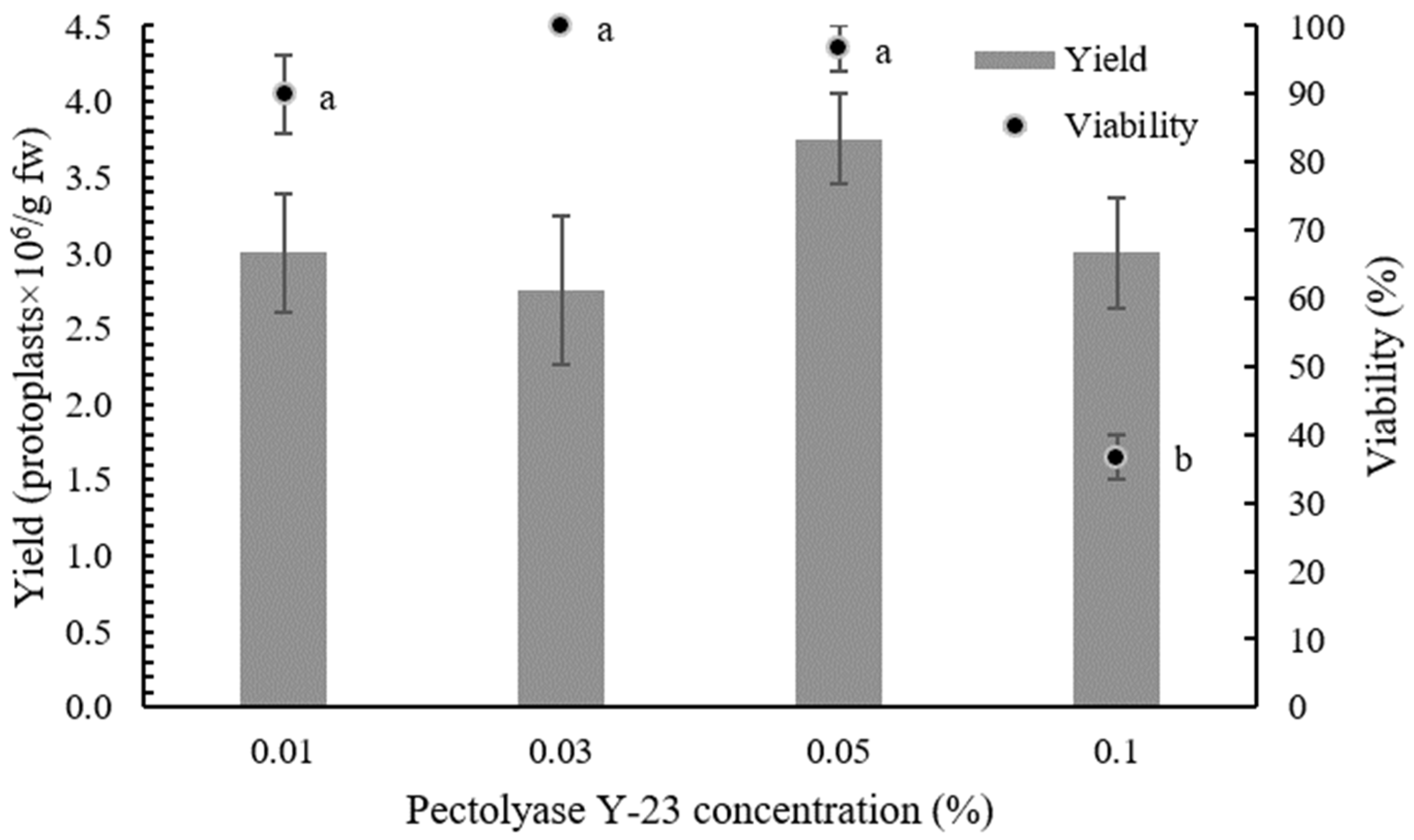 Plants 12 03074 g001 Plants 12 03074 g001